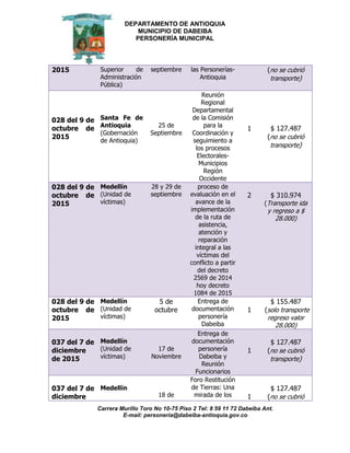 DEPARTAMENTO DE ANTIOQUIA
MUNICIPIO DE DABEIBA
PERSONERÍA MUNICIPAL
Carrera Murillo Toro No 10-75 Piso 2 Tel: 8 59 11 72 Dabeiba Ant.
E-mail: personería@dabeiba-antioquia.gov.co
2015 Superior de
Administración
Pública)
septiembre las Personerías-
Antioquia
(no se cubrió
transporte)
028 del 9 de
octubre de
2015
Santa Fe de
Antioquia
(Gobernación
de Antioquia)
25 de
Septiembre
Reunión
Regional
Departamental
de la Comisión
para la
Coordinación y
seguimiento a
los procesos
Electorales-
Municipios
Región
Occidente
1 $ 127.487
(no se cubrió
transporte)
028 del 9 de
octubre de
2015
Medellín
(Unidad de
víctimas)
28 y 29 de
septiembre
proceso de
evaluación en el
avance de la
implementación
de la ruta de
asistencia,
atención y
reparación
integral a las
víctimas del
conflicto a partir
del decreto
2569 de 2014
hoy decreto
1084 de 2015
2 $ 310.974
(Transporte ida
y regreso a $
28.000)
028 del 9 de
octubre de
2015
Medellín
(Unidad de
víctimas)
5 de
octubre
Entrega de
documentación
personería
Dabeiba
1
$ 155.487
(solo transporte
regreso valor
28.000)
037 del 7 de
diciembre
de 2015
Medellín
(Unidad de
víctimas)
17 de
Noviembre
Entrega de
documentación
personería
Dabeiba y
Reunión
Funcionarios
1
$ 127.487
(no se cubrió
transporte)
037 del 7 de
diciembre
Medellín
18 de
Foro Restitución
de Tierras: Una
mirada de los 1
$ 127.487
(no se cubrió
 
