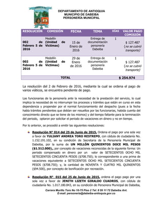 DEPARTAMENTO DE ANTIOQUIA
MUNICIPIO DE DABEIBA
PERSONERÍA MUNICIPAL
Carrera Murillo Toro No 10-75 Piso 2 Tel: 8 59 11 72 Dabeiba Ant.
E-mail: personería@dabeiba-antioquia.gov.co
La resolución del 2 de Febrero de 2016, mediante la cual se ordena el pago de
varios viáticos, se encuentra pendiente de pago.
Las funcionarias de la personería ante la necesidad de la prestación del servicio, lo cual
implica la necesidad de no interrumpir los procesos y trámites que están en curso en esta
dependencia y propender por el normal funcionamiento del despacho (pues a la fecha
había trámites pendientes que debían ser resueltos por las funcionarias, habida cuenta del
conocimiento directo que se tiene de los mismos) y del tiempo faltante para la terminación
del periodo, optaron por solicitar el periodo de vacaciones en dinero y no en tiempo.
Por lo anterior, se procedió a emitir las siguientes resoluciones:
Resolución N° 014 del 25 de Junio de 2015. Ordena el pago por una sola vez
a favor de YULIANY ANDREA TORO RESTREPO, con cédula de ciudadanía No.
1.152.191.102, en su condición de Secretaria de la Personería Municipal de
Dabeiba, por la suma de UN MILLÓN QUINIENTOS DOCE MIL PESOS
($1.512.000)., por concepto de vacaciones reconocidas de la siguiente forma: Un
periodo compensado en dinero por un valor de SETECIENTOS OCHO MIL
SETECIENTOS CINCUENTA PESOS ($708.750); lo correspondiente a una prima de
vacaciones equivalente a SETECIENTOS OCHO MIL SETECIENTOS CINCUENTA
PESOS ($708.750); y, la cantidad de NOVENTA Y CUATRO MIL QUINIENTOS
($94.500), por concepto de bonificación por recreación.
Resolución N° 015 del 25 de Junio de 2015. ordena el pago pago por una
sola vez a favor de JENITH LIZETH GIRALDO CUADROS, con cédula de
ciudadanía No. 1.017.180.843, en su condición de Personera Municipal de Dabeiba,
RESOLUCIÓN COMISIÓN FECHA TEMA DÍAS VALOR PAGO
COMISIÓN
002 de
Febrero 5 de
2016
Medellín
(Unidad de
Víctimas)
15 de
Enero de
2016
Entrega de
documentación
personería
Dabeiba
1
$ 127.487
(no se cubrió
transporte)
002 de
Febrero 5 de
2016
Medellín
(Unidad de
Víctimas)
29 de
Enero
de 2016
Entrega de
documentación
personería
Dabeiba
1
$ 127.487
(no se cubrió
transporte)
TOTAL $ 254.974
 