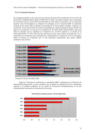 DDDiiirrreeecccccciiióóónnn dddeee AAAsssuuunnntttooosss EEEssstttuuudddiiiaaannntttiiillleeesss ––– VVViiiccceeerrrrrreeeccctttooorrríííaaa dddeee IIInnnttteeegggrrraaaccciiióóónnn yyy RRReeelllaaaccciiiooonnneeesss UUUnnniiivvveeerrrsssiiitttaaarrriiiaaasss DAEDDAAEE
22
IV.1.2 Evaluación Docente.
En el siguiente gráfico se da cuenta de la evaluación docente de los profesores de los Cursos de
Formación Complementaria, desde el 2004 hasta la fecha. Se puede constatar que el promedio
de evaluación de los cursos OFC generalmente ha sido mejor al promedio de la evaluación
docente de la Universidad en su conjunto. No obstante, en el 1º semestre 2008 la evaluación
docente de los cursos OFC es inferior al promedio de la Universidad y también respecto a la
evaluación de los años anteriores. Si bien es probable que algunos profesores hayan tenido una
baja en su evaluación, se cree que los resultados de la misma están distorsionados, dado que
llama la atención que la cobertura de evaluación sea un 50% superior a la media de la
Universidad (99% vs. 63%). Esto nos hace pensar que estos ramos fueron evaluados por un %
importante de estudiantes que no finalizaron o directamente no realizaron el curso. Se sugiere
afinar el sistema de evaluación que se está utilizando actualmente, para poder obtener
resultados más certeros.
94,6
92,4
95,7
95,4
90,9
88,9
92,2
91,6
83
87,2
93,1
86,8
87,4
85,4
85,4
85,3
85,7
88
1º Sem 2004
2º Sem 2004
1ºSem 2005
2º Sem 2005
1º Sem 2006
2º Sem 2006
1º Sem 2007
2º Sem 2007
1º Sem 2008
Promedio UAH
Promedio OFC
Evaluación Docente del 2004 al 2008.
Según la “Encuesta de satisfacción a estudiantes 2008”, realizada por la Dirección de
Aprendizaje Institucional, se pude visualizar que el grado de satisfacción de los estudiantes,
respecto a la calidad académica de los cursos de Formación Complementaria, se ha ido
incrementando levemente en el transcurso de los años.
Promedio de satisfacción por año de aplicación
2,9 3,0 3,1 3,2 3,3 3,4 3,5 3,6
2003
2004
2005
2006
2007
2008
 