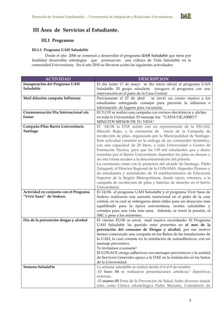 Dirección de Asuntos Estudiantiles – Vicerrectoría de Integración y Relaciones Universitarias DDDAAAEEE
8
III Área de Servicios al Estudiante.
III.1 Programas
III.1.1 Programa UAH Saludable
Desde el año 2006 se comenzó a desarrollar el programa UAH Saludable que tiene por
finalidad desarrollar estrategias que promuevan una cultura de Vida Saludable en la
comunidad Universitaria. En el año 2010 se llevaron acabo las siguientes actividades:
ACTIVIDAD DESCRIPCION
Inauguración del Programa UAH
Saludable
El día lunes 17 de mayo se dio inicio oficial al programa UAH
Saludable. El grupo saludarte inauguro el programa con una
intervención en el patio de la Casa Central.
Mail difusión campaña Influenza Previamente el 27 de abril se envió un correo masivo a los
estudiantes entregando consejos para prevenir la influenza e
información de lugares para vacunarse.
Conmemoración Día Internacional sin
fumar
El 31/05 se realizó una campaña con correos electrónicos y afiches
en toda la Universidad. El mensaje fue “CADA CIGARRO 7
MINUTOS MENOS DE TU VIDA”.
Campaña Pilas Barrio Universitario
Santiago
El 04/06 la DAE asistió con un representante de la FEUAH,
Marcelo Rojas, a la ceremonia de inicio de la Campaña de
recolección de pilas, organizada por la Municipalidad de Santiago.
Esta actividad consistió en la entrega de un contenedor hermético,
con una capacidad de 20 litros, a cada Universidad o Centro de
Formación Técnica, para que los 130 mil estudiantes que a diario
transitan por el Barrio Universitario depositen las pilas en desuso y
de esta forma ayuden a la descontaminación del planeta.
La ceremonia contó con la presencia del alcalde de Santiago, Pablo
Zalaquett, el Director Regional de la CONAMA Alejandro Donoso y
de estudiantes y autoridades de 18 establecimientos de Educación
Superior de la Región Metropolitana, dando inicio, entonces, a la
campaña de recolección de pilas y baterías de desecho en el barrio
Universitario.
Actividad en conjunto con el Programa
“Vivir Sano” de Sodexo.
El 14/06 el programa UAH Saludable y el programa Vivir Sano de
Sodexo realizaron una asesoría nutricional en el patio de la casa
central, en la cual se entregaron datos útiles para un desayuno más
equilibrado para la época universitaria, recetas saludables y
consejos para una vida más sana. Además, se tomó la presión, el
IMC y peso a los asistentes.
Día de la prevención drogas y alcohol El viernes 25/06 se envía mail masivo recordando: El Programa
UAH Saludable ha querido estar presentes en el mes de la
prevención del consumo de Drogas y alcohol, por ese motivo
hemos comenzado una campaña en los Baños de las instalaciones de
la UAH, la cual consiste en la instalación de autoadhesivos, con un
mensaje preventivo.
Te invitamos a sumarte!
El CONACE otorgo adhesivos con mensajes preventivos y la unidad
de Servicios Generales apoyo a la DAE en la instalación en los baños
de la Universidad.
Semana Saludable La semana saludable se realizó desde el 4 al 8 de octubre.
-El lunes 04 se realizaron presentaciones artísticas/ deportivas
externas.
-El martes 05 Feria de la Prevención de Salud, hubo diversos stands
tales como Clínica odontológica Padre Mariano, Consultorio de
 