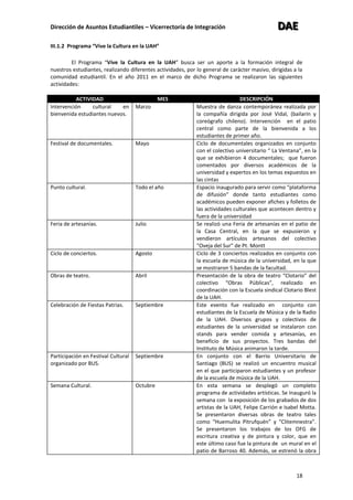 Dirección de Asuntos Estudiantiles – Vicerrectoría de Integración DDDAAAEEE
18
III.1.2 Programa “Vive la Cultura en la UAH”
El Programa “Vive la Cultura en la UAH” busca ser un aporte a la formación integral de
nuestros estudiantes, realizando diferentes actividades, por lo general de carácter masivo, dirigidas a la
comunidad estudiantil. En el año 2011 en el marco de dicho Programa se realizaron las siguientes
actividades:
ACTIVIDAD MES DESCRIPCIÓN
Intervención cultural en
bienvenida estudiantes nuevos.
Marzo Muestra de danza contemporánea realizada por
la compañía dirigida por José Vidal, (bailarín y
coreógrafo chileno). Intervención en el patio
central como parte de la bienvenida a los
estudiantes de primer año.
Festival de documentales. Mayo Ciclo de documentales organizados en conjunto
con el colectivo universitario “ La Ventana”, en la
que se exhibieron 4 documentales; que fueron
comentados por diversos académicos de la
universidad y expertos en los temas expuestos en
las cintas
Punto cultural. Todo el año Espacio inaugurado para servir como “plataforma
de difusión” donde tanto estudiantes como
académicos pueden exponer afiches y folletos de
las actividades culturales que acontecen dentro y
fuera de la universidad
Feria de artesanías. Julio Se realizó una Feria de artesanías en el patio de
la Casa Central, en la que se expusieron y
vendieron artículos artesanos del colectivo
“Oveja del Sur” de Pt. Montt
Ciclo de conciertos. Agosto Ciclo de 3 conciertos realizados en conjunto con
la escuela de música de la universidad, en la que
se mostraron 5 bandas de la facultad.
Obras de teatro. Abril Presentación de la obra de teatro “Clotario” del
colectivo “Obras Públicas”, realizado en
coordinación con la Escuela sindical Clotario Blest
de la UAH.
Celebración de Fiestas Patrias. Septiembre Este evento fue realizado en conjunto con
estudiantes de la Escuela de Música y de la Radio
de la UAH. Diversos grupos y colectivos de
estudiantes de la universidad se instalaron con
stands para vender comida y artesanías, en
beneficio de sus proyectos. Tres bandas del
Instituto de Música animaron la tarde.
Participación en Festival Cultural
organizado por BUS.
Septiembre En conjunto con el Barrio Universitario de
Santiago (BUS) se realizó un encuentro musical
en el que participaron estudiantes y un profesor
de la escuela de música de la UAH.
Semana Cultural. Octubre En esta semana se desplegó un completo
programa de actividades artísticas. Se Inauguró la
semana con la exposición de los grabados de dos
artistas de la UAH, Felipe Carrión e Isabel Motta.
Se presentaron diversas obras de teatro tales
como “Huemulita Pitrufquén” y “Clitemnestra”.
Se presentaron los trabajos de los OFG de
escritura creativa y de pintura y color, que en
este último caso fue la pintura de un mural en el
patio de Barroso 40. Además, se estrenó la obra
 
