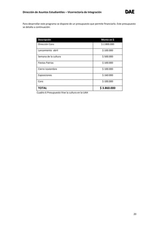 Dirección de Asuntos Estudiantiles – Vicerrectoría de Integración DDDAAAEEE
20
Para desarrollar este programa se dispone de un presupuesto que permite financiarlo. Este presupuesto
se detalla a continuación:
Descripción Monto en $
Dirección Coro $ 2.800.000
Lanzamiento abril $ 100.000
Semana de la cultura $ 500.000
Fiestas Patrias $ 100.000
Cierre noviembre $ 100.000
Exposiciones $ 160.000
Coro $ 100.000
TOTAL $ 3.860.000
Cuadro 6 Presupuesto Vive la cultura en la UAH
 