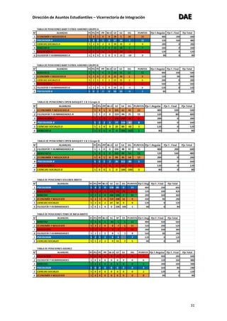 Dirección de Asuntos Estudiantiles – Vicerrectoría de Integración DDDAAAEEE
31
 