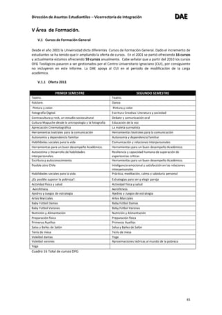 Dirección de Asuntos Estudiantiles – Vicerrectoría de Integración DDDAAAEEE
45
V Área de Formación.
V.1 Cursos de Formación General
Desde el año 2001 la Universidad dicta diferentes Cursos de Formación General. Dado el incremento de
estudiantes se ha tenido que ir ampliando la oferta de cursos. En el 2001 se partió ofreciendo 16 cursos
y actualmente estamos ofreciendo 59 cursos anualmente. Cabe señalar que a partir del 2010 los cursos
OFG Teológicos pasaron a ser gestionados por el Centro Universitario Ignaciano (CUI), por consiguiente
no incluyeron en este Informe. La DAE apoya al CUI en el periodo de modificación de la carga
académica.
V.1.1 Oferta 2011
Cuadro 16 Total de cursos OFG
PRIMER SEMESTRE SEGUNDO SEMESTRE
Teatro. Teatro.
Folclore. Danza
Pintura y color. Pintura y color.
Fotografía Digital. Escritura Creativa: Literatura y sociedad
Contracultura y rock, un estudio sociocultural Debate y comunicación oral
Cultura Mapuche desde la antropología y la fotografía Educación de la voz
Apreciación Cinematográfica La maleta surrealista
Herramientas teatrales para la comunicación Herramientas teatrales para la comunicación
Autonomía y dependencia familiar Autonomía y dependencia familiar
Habilidades sociales para la vida Comunicación y relaciones interpersonales
Herramientas para un buen desempeño Académico. Herramientas para un buen desempeño Académico.
Autoestima y Desarrollo de habilidades
interpersonales.
Resiliencia y capacidad humana de superación de
experiencias criticas
Escritura y autoconocimiento. Herramientas para un buen desempeño Académico.
Posible otro Chile Inteligencia emocional y satisfacción en las relaciones
interpersonales
Habilidades sociales para la vida. Práctica, meditación, calma y sabiduría personal
¿Es posible superar la pobreza?. Estrategias para ser y elegir pareja
Actividad física y salud Actividad física y salud
Aerofitness Aerofitness
Ajedrez y Juegos de estrategia Ajedrez y Juegos de estrategia
Artes Marciales Artes Marciales
Baby Fútbol Damas Baby Fútbol Damas
Baby Fútbol Varones Baby Fútbol Varones
Nutrición y Alimentación Nutrición y Alimentación
Preparación física Preparación física
Primeros Auxilios Primeros Auxilios
Salsa y Bailes de Salón Salsa y Bailes de Salón
Tenis de mesa Tenis de mesa
Voleibol damas Yoga
Voleibol varones Aproximaciones teóricas al mundo de la pobreza
Yoga
 