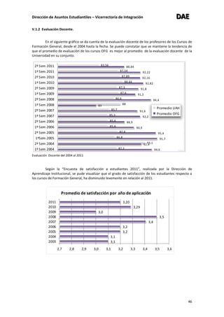 Dirección de Asuntos Estudiantiles – Vicerrectoría de Integración DDDAAAEEE
46
V.1.2 Evaluación Docente.
En el siguiente gráfico se da cuenta de la evaluación docente de los profesores de los Cursos de
Formación General, desde el 2004 hasta la fecha. Se puede constatar que se mantiene la tendencia de
que el promedio de evaluación de los cursos OFG es mejor al promedio de la evaluación docente de la
Universidad en su conjunto.
Evaluación Docente del 2004 al 2011
Según la “Encuesta de satisfacción a estudiantes 2011”, realizada por la Dirección de
Aprendizaje Institucional, se pude visualizar que el grado de satisfacción de los estudiantes respecto a
los cursos de Formación General, ha disminuido levemente en relación al 2011.
94,6
92,4
95,7
95,4
90,9
88,9
92,2
91,6
83
94,4
91,2
91,8
92,82
92,16
92,22
88,84
87,2
93,1
86,8
87,4
85,4
85,4
85,3
85,7
88
86,6
87,6
87,3
88,44
87,89
87,54
83,56
1º Sem 2004
2º Sem 2004
1ºSem 2005
2º Sem 2005
1º Sem 2006
2º Sem 2006
1º Sem 2007
2º Sem 2007
1º Sem 2008
2º Sem 2008
1º Sem 2009
2º Sem 2009
1º Sem 2010
2º Sem 2010
1º Sem 2011
2º Sem 2011
Promedio UAH
Promedio OFG
3,1
3,1
3,2
3,2
3,4
3,5
3,0
3,29
3,20
2,7 2,8 2,9 3,0 3,1 3,2 3,3 3,4 3,5 3,6
2003
2004
2005
2006
2007
2008
2009
2010
2011
Promedio de satisfacción por año de aplicación
 