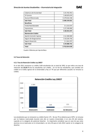 Dirección de Asuntos Estudiantiles – Vicerrectoría de Integración DDDAAAEEE
8
Cobertura de Escolaridad $ 25.765.953
2ª Carrera $ 40.879.074
Arancel Diferenciado $ 179.616.196
Sub-Total $ 590.193.021
Beneficios
Fondo Reembolsable $ 1.215.075
Impresiones $ 27.240.000
Sub-Total $ 28.455.075
Mantención Crédito
Aporte Comisión Ingresa $ 12.300.000
Seguro de Desgravamen $ 10.226.756
Seguro Deserción $ 1.561.975
Sub-Total $ 24.088.731
Total $ 752.814.630
Cuadro 3 Montos por tipo de Beca
II.2 Tasas de Retención
II.2.1 Tasa de Retención Crédito Ley 20027
En el año 2011 renovaron su crédito 2183 estudiantes de un total de 2492, lo que indica una tasa de
retención del 87,6% % de los estudiantes con crédito. Un 5,4 de los estudiantes, que contaba con
crédito en el 2010, egresó de la Universidad y hay un 7% que por diferentes causales no renueva su
crédito.
Los estudiantes que no renovaron su crédito fueron 175. De ese 7% se detecta que el 87% no renueva
por no haberse matriculado durante este año en nuestra Universidad, ni en otra IES del sistema,
cayendo en la categoría de potencial desertor. Es importante considerar que en caso de que estos
alumnos no se matriculen en la Universidad u en otra IES para el año 2012 caerán en la categoría de
desertor.
 