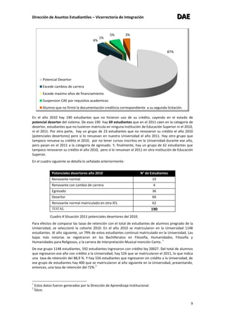 Dirección de Asuntos Estudiantiles – Vicerrectoría de Integración DDDAAAEEE
9
87%
4%
1%
5% 3%
Potencial Desertor
Excede cambios de carrera
Excede maximo años de financiamiento
Suspension CAE por requisitos academicos
Alumno que no firmó la documentación crediticia correspondiente a su segunda licitación.
En el año 2010 hay 190 estudiantes que no hicieron uso de su crédito, cayendo en el estado de
potencial desertor del sistema. De esos 190 hay 69 estudiantes que en el 2011 caen en la categoría de
desertor, estudiantes que no tuvieron matricula en ninguna institución de Educación Superior ni el 2010,
ni el 2011. Por otra parte, hay un grupo de 23 estudiantes que no renovaron su crédito el año 2010
(potenciales desertores) pero sí lo renuevan en nuestra Universidad el año 2011. Hay otro grupo que
tampoco renueva su crédito el 2010, por no tener cursos inscritos en la Universidad durante ese año,
pero pasan en el 2011 a la categoría de egresado. Y, finalmente, hay un grupo de 62 estudiantes que
tampoco renovaron su crédito el año 2010, pero sí lo renuevan el 2011 en otra institución de Educación
Superior.
En el cuadro siguiente se detalla lo señalado anteriormente:
Potenciales desertores año 2010 N° de Estudiantes
Renovante normal 19
Renovante con cambio de carrera 4
Egresado 36
Desertor 69
Renovante normal matriculado en otra IES. 62
TOTAL 190
Cuadro 4 Situación 2011 potenciales desertores del 2010.
Para efectos de comparar las tasas de retención con el total de estudiantes de alumnos pregrado de la
Universidad, se seleccionó la cohorte 2010. En el año 2010 se matricularon en la Universidad 1148
estudiantes. Al año siguiente, un 79% de estos estudiantes continuó matriculado en la Universidad. Las
bajas más notorias se registraron en los Bachilleratos en Filosofía, Humanidades, Filosofía y
Humanidades para Religiosos, y la carrera de Interpretación Musical mención Canto.
1
De ese grupo 1148 estudiantes, 592 estudiantes ingresaron con crédito ley 20027. Del total de alumnos
que ingresaron ese año con crédito a la Universidad, hay 526 que se matricularon el 2011, lo que indica
una tasa de retención del 88,9 %. Y hay 556 estudiantes que ingresaron sin crédito a la Universidad, de
ese grupo de estudiantes hay 400 que se matricularon al año siguiente en la Universidad, presentando,
entonces, una tasa de retención del 72%.
2
1
Estos datos fueron generados por la Dirección de Aprendizaje Institucional.
2
Ídem.
 