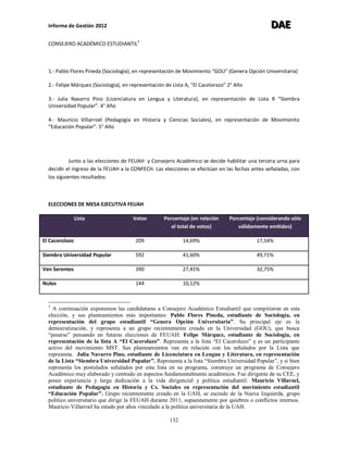 Informe de Gestión 2012 DDDAAAEEE
132
CONSEJERO ACADÉMICO ESTUDIANTIL3
1.- Pablo Flores Pineda (Sociología), en representación de Movimiento “GOU” (Genera Opción Universitaria)
2.- Felipe Márquez (Sociología), en representación de Lista A, “El Cacelorazo” 2° Año
3.- Julia Navarro Pino (Licenciatura en Lengua y Literatura), en representación de Lista R “Siembra
Universidad Popular”. 4° Año
4.- Mauricio Villarroel (Pedagogía en Historia y Ciencias Sociales), en representación de Movimiento
“Educación Popular”. 5° Año
Junto a las elecciones de FEUAH y Consejero Académico se decide habilitar una tercera urna para
decidir el ingreso de la FEUAH a la CONFECH. Las elecciones se efectúan en las fechas antes señaladas, con
los siguientes resultados:
ELECCIONES DE MESA EJECUTIVA FEUAH
Lista Votos Porcentaje (en relación
el total de votos)
Porcentaje (considerando sólo
válidamente emitidos)
El Cacerolazo 209 14,69% 17,54%
Siembra Universidad Popular 592 41,60% 49,71%
Ven Seremos 390 27,41% 32,75%
Nulos 144 10,12%
3
A continuación exponemos las candidaturas a Consejero Académico Estudiantil que compitieron en esta
elección, y sus planteamientos más importantes: Pablo Flores Pineda, estudiante de Sociología, en
representación del grupo estudiantil “Genera Opción Universitaria”. Su principal eje es la
democratización, y representa a un grupo recientemente creado en la Universidad (GOU), que busca
“pesarse” pensando en futuras elecciones de FEUAH. Felipe Márquez, estudiante de Sociología, en
representación de la lista A “El Cacerolazo”. Representa a la lista “El Cacerolazo” y es un participante
activo del movimiento MST. Sus planteamientos van en relación con los señalados por la Lista que
representa. Julia Navarro Pino, estudiante de Licenciatura en Lengua y Literatura, en representación
de la Lista “Siembra Universidad Popular”. Representa a la lista “Siembra Universidad Popular”, y si bien
representa los postulados señalados por esta lista en su programa, construye un programa de Consejero
Académico muy elaborado y centrado en aspectos fundamentalmente académicos. Fue dirigente de su CEE, y
posee experiencia y larga dedicación a la vida dirigencial y política estudiantil. Mauricio Villaroel,
estudiante de Pedagogía en Historia y Cs. Sociales en representación del movimiento estudiantil
“Educación Popular”. Grupo recientemente creado en la UAH, se escinde de la Nueva Izquierda, grupo
político universitario que dirige la FEUAH durante 2011, supuestamente por quiebres o conflictos internos.
Mauricio Villarroel ha estado por años vinculado a la política universitaria de la UAH.
 