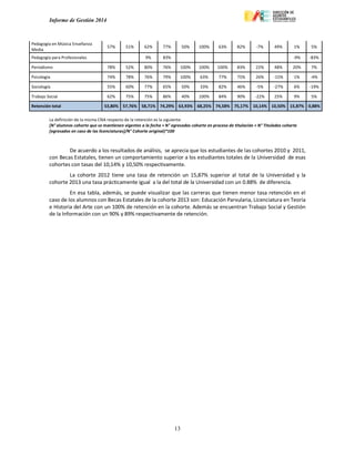 Informe de Gestión 2014
13
Pedagogía en Música Enseñanza
Media
57% 51% 62% 77% 50% 100% 63% 82% -7% 49% 1% 5%
Pedagogía para Profesionales 9% 83% -9% -83%
Periodismo 78% 52% 80% 76% 100% 100% 100% 83% 22% 48% 20% 7%
Psicología 74% 78% 76% 79% 100% 63% 77% 75% 26% -15% 1% -4%
Sociología 55% 60% 77% 65% 50% 33% 82% 46% -5% -27% 6% -19%
Trabajo Social 62% 75% 75% 86% 40% 100% 84% 90% -22% 25% 9% 5%
Retención total 53,80% 57,76% 58,71% 74,29% 63,93% 68,25% 74,58% 75,17% 10,14% 10,50% 15,87% 0,88%
La definición de la misma CNA respecto de la retención es la siguiente:
[N° alumnos cohorte que se mantienen vigentes a la fecha + N° egresados cohorte en proceso de titulación + N° Titulados cohorte
[egresados en caso de las licenciaturas]/N° Cohorte original)*100
De acuerdo a los resultados de análisis, se aprecia que los estudiantes de las cohortes 2010 y 2011,
con Becas Estatales, tienen un comportamiento superior a los estudiantes totales de la Universidad de esas
cohortes con tasas del 10,14% y 10,50% respectivamente.
La cohorte 2012 tiene una tasa de retención un 15,87% superior al total de la Universidad y la
cohorte 2013 una tasa prácticamente igual a la del total de la Universidad con un 0.88% de diferencia.
En esa tabla, además, se puede visualizar que las carreras que tienen menor tasa retención en el
caso de los alumnos con Becas Estatales de la cohorte 2013 son: Educación Parvularia, Licenciatura en Teoría
e Historia del Arte con un 100% de retención en la cohorte. Además se encuentran Trabajo Social y Gestión
de la Información con un 90% y 89% respectivamente de retención.
 