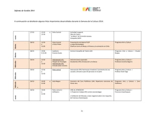 Informe de Gestión 2014
31
A continuación se detallarán algunos hitos importantes desarrollados durante la Semana de la Cultura 2014.
Lunes
27/10 12:50 a
13:30
Patio Central Actividad inaugural
Obra de Teatro
“La Mano” de Fernando Josseau
Compañía OOPP
Martes
28/10 12:50
a
15:00
Patio Central
ó Patio Pileta
Presentación de Galería PLOP
y Jorge Montealegre
Charla en torno al dibujo, el Peneca y la animación en Chile.
Programa Arte y Cultura
Martes
28/10 19:00
A 21:00
Auditorio
Erasmo Escala
Estreno Compañía de Teatro UAH. Programa Arte y Cultura + Claudia
Burgos
Miércoles
29/10 12:50
a
13:30
Intervención nº1:
Pérgola de Psicología
Intervención nº2:
Entrada Salón rectoría
Intervenciones espaciales
Estudiantes OFG introducción a la Danza.
Programa Arte y Cultura +
Profesora Carolina Bigorra
Miércoles
29/10 12:50
a
13:30
Patio central Intervención OFG Patrimonio inmaterial. Cocimiento de una
cazuela y almuerzo para 20 personas en el patio
Programa Arte y Cultura +
Profesor Osiel Vega
Miércole
s
29/10 19:00 a
21:00
Aula Magna Concierto del Coro Polifónico UAH. Repertorio canciones de
Víctor Jara.
Programa Arte y Cultura + Coro
Polifónico
ueves
30/10 19:00
a
21:00
Patio central ó
Anfiteatro
CINE AL ATARDECER
1-Proyeccion trabajo OFG Loreto Leonvendagar.
2-Exhibición de Películas y clase magistral sobre cine mapuche,
de Francisco Hueichaqueo
Programa Arte y Cultura +
Francisco Hueichaqueo
 