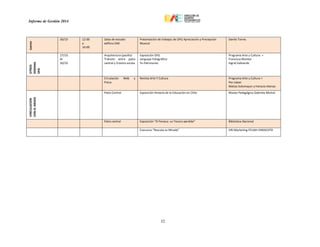Informe de Gestión 2014
32
Jueves
30/10 12:00
a
16:00
Salas de estudio
edificio DAE
Presentación de trabajos de OFG Apreciación y Precepción
Musical
Danilo Torres
OTROS
SEMANA
OFG
27/10
Al
30/10
Arquitectura (pasillo)
Tránsito entre patio
central y Erasmo escala
Exposición OFG
Lenguaje Fotográfico
Yo Patrimonio
Programa Arte y Cultura +
Francisca Montes
Ingrid Vallverdú
Circulación Web y
Física
Revista Arte Y Cultura Programa Arte y Cultura +
Paz López
Matías Sotomayor y Horacio Atenas
VINCULACION
CONELMEDIO
Patio Central Exposición Historia de la Educación en Chile Museo Pedagógico Gabriela Mistral
Patio central Exposición “El Peneca: un Tesoro perdido” Biblioteca Nacional
Concurso “Rescata tu Mirada” VRI-Marketing-FEUAH-SINDICATO
 