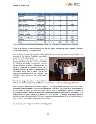 Informe de Gestión 2014
81
* No se considera como actividad o competencia directa las barras y no se contempla en la sumatoria.
Todas las actividades se desarrollaron durante los días martes, miércoles y viernes durante 9 semanas
consecutivas; desde las 13 hrs. en adelante.
Para dar inicio y término al campeonato se desarrollaron dos ceremonias, que tuvieron como invitados a los
decanos de las distintas facultades, autoridades,
directivos e invitados especiales.
En la ceremonia de lanzamiento tuvimos la
participación de cerca de 250 personas, se contó con
la presencia del Rector, Vicerrectores, Decanos,
algunos directores de carrera y estudiantes. Por otra
parte, la ceremonia de premiación contó con la
participación de 170, se contó con la participación de
autoridades, entre ellas, el Rector, Vicerrectores,
directivos y académicos y de los estudiantes que
obtuvieron algún premio en las competencias y
además.
Durante los juegos deportivos se desarrollaron 8
intervenciones artísticas y recreativas. Además, se llevaron a cabo 2 videos sobre los juegos deportivos.
Cabe señalar que este tipo de campeonato contribuye a una mayor identificación de los estudiantes con su
facultad. Esto se constata en la participación sostenida por parte de los estudiantes en las distintas fechas y
por los grupos y barras de apoyo que asistía en los días de competencia. Además, promueve el
acercamiento entre los académicos/autoridades y los estudiantes en un ámbito distinto al académico. Que
se vio reflejado en la participación de los académicos a las ceremonias y en la mayor preocupación por parte
de ellos en tener información de los diferentes resultados de los campeonatos. Por tal motivo, se llevó a
cabo un boletín semanal para que estuvieran informados.
Los resultados generales por competencia son los siguientes:
Actividad Tipo Equipos Partidos/Fechas Participantes
Ajedrez Deportiva 6 19 16
Open Básquet Damas Deportiva 4 14 19
Baby Damas Deportiva 6 19 54
Baby Varones Deportiva 12 34 118
Open Básquet Varones Deportiva 9 25 39
Tenis de Mesa Deportiva 6 19 31
Vóleibol Damas Deportiva 6 19 36
Vóleibol Varones Deportiva 6 19 31
Juegos de Integración Recreativa 6 6 129
Barras* Recreativa 6 5 1500
Total 61 173 473
 