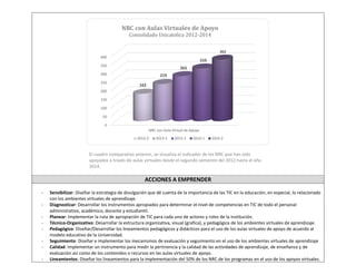 El cuadro comparativo anterior, se visualiza el indicador de los NRC que han sido apoyados a través de aulas virtuales desde el segundo semestre del 2012 hasta el año 2014. 
ACCIONES A EMPRENDER 
- Sensibilizar: Diseñar la estrategia de divulgación que dé cuenta de la importancia de las TIC en la educación, en especial, lo relacionado con los ambientes virtuales de aprendizaje. 
- Diagnosticar: Desarrollar los instrumentos apropiados para determinar el nivel de competencias en TIC de todo el personal administrativo, académico, docente y estudiantil. 
- Planear: Implementar la ruta de apropiación de TIC para cada uno de actores y roles de la institución. 
- Técnico-Organizativo: Desarrollar la estructura organizativa, visual (grafica), y pedagógica de los ambientes virtuales de aprendizaje. 
- Pedagógico: Diseñar/Desarrollar los lineamientos pedagógicos y didácticos para el uso de los aulas virtuales de apoyo de acuerdo al modelo educativo de la Universidad. 
- Seguimiento: Diseñar e implementar los mecanismos de evaluación y seguimiento en el uso de los ambientes virtuales de aprendizaje 
- Calidad: Implementar un instrumento para medir la pertinencia y la calidad de las actividades de aprendizaje, de enseñanza y de evaluación así como de los contenidos o recursos en las aulas virtuales de apoyo. 
- Lineamientos: Diseñar los lineamientos para la implementación del 50% de los NRC de los programas en el uso de los apoyos virtuales. 
0 
50 
100 
150 
200 
250 
300 
350 
400 
NRC con Aula Virtual de Apoyo 
162 
219 
265 
310 
362 
NRC con Aulas Virtuales de Apoyo 
Consolidado Unicatolica 2012-2014 
2012-2 
2013-1 
2013-2 
2014-1 
2014-2  