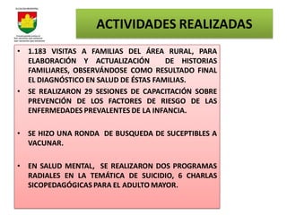 ACTIVIDADES REALIZADAS
• 1.183 VISITAS A FAMILIAS DEL ÁREA RURAL, PARA
  ELABORACIÓN Y ACTUALIZACIÓN         DE HISTORIAS
  FAMILIARES, OBSERVÁNDOSE COMO RESULTADO FINAL
  EL DIAGNÓSTICO EN SALUD DE ÉSTAS FAMILIAS.
• SE REALIZARON 29 SESIONES DE CAPACITACIÓN SOBRE
  PREVENCIÓN DE LOS FACTORES DE RIESGO DE LAS
  ENFERMEDADES PREVALENTES DE LA INFANCIA.

• SE HIZO UNA RONDA DE BUSQUEDA DE SUCEPTIBLES A
  VACUNAR.

• EN SALUD MENTAL, SE REALIZARON DOS PROGRAMAS
  RADIALES EN LA TEMÁTICA DE SUICIDIO, 6 CHARLAS
  SICOPEDAGÓGICAS PARA EL ADULTO MAYOR.
 