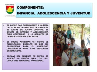 COMPONENTE:
            INFANCIA, ADOLESCENCIA Y JUVENTUD


•   SE LOGRO DAR CUMPLIMIENTO A LA META
    DEL PLAN DE DESARROLLO DE CREAR EN
    30 JUNTAS DE ACCION COMUNAL, EL
    COMITÉ DE INFANCIA Y ADOLESCENCIA
    PARA CONTRIBUIR A LA GARANTÍA DE
    DERECHOS DE ESTA POBLACION.

•   SE LOGRÓ AUMENTAR 157 CUPOS DE
    ALIMENTACIÓN ESCOLAR DE LOS 300
    PROPUESTOS    PARA  EL  CUATRENIO
    QUEDANDO EN TOTAL 1.808 ESCOLARES
    BENEFICAIDOS.

•   ADEMÁS DEL AUMENTO DE CUPOS, SE
    MEJORÓ LA RACIÓN PARA LOS 1.651
    CUPOS QUE VENÍAN DEL AÑO PASADO.
 