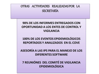 OTRAS ACTIVIDADES REALIZADAS POR LA
             SECRETARÍA


98% DE LOS INFORMES ENTREGADOS CON
OPORTUNIDAD A LOS ENTES DE CONTROL Y
              VIGILANCIA

 100% DE LOS EVENTOS EPIDEMIOLÓGICOS
 REPORTADOS Y ANALIZADOS EN EL COVE

ASESORÍA A LAS IPS PARA EL MANEJO DE LOS
         DIFERENTES SOFTWARE

 7 REUNIÓNES DEL COMITÉ DE VIGILANCIA
           EPIDEMIOLÓGICA
 
