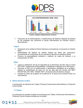 Fuente: Calidad y Mejoramiento continúo

          Proyección de la implementación y mantenimiento del Sistema Integrado de Gestión
           en las entidades que conforman el Sector Administrativo de Inclusión Social y
           Reconciliación.

     Logros
          Postulación de la entidad al Premio Nacional a la Excelencia e Innovación en Gestión
           NEIG.
          Sostenibilidad del Sistema de Gestión Integral por Sexto año consecutivo,
           incrementando el cumplimiento de sus requisitos y atención al ciudadano-cliente.
          Pioneros en responsabilidad ambiental y medición de huella de Carbono y su
           compensación al 100%.

     Retos
          Lograr la certificación del eje de seguridad de la información del SGI, bajo la norma
           ISO 27001, fortaleciendo la disponibilidad, confiabilidad e integridad de la información.
          Armonizar el SGI con la transformación y planificación estratégica de la entidad y
           obtener la recertificación de cada uno de sus ejes bajo las normas ISO 9001,
           NTCGP1000, ISO 14001, OHSAS 18011 y Empresa Libre de Alcohol y Drogas.
          Impulsar la cultura de la gestión de excelencia en el sector de la inclusión social y la
           reconciliación.


4. Oficina Asesora Jurídica

   A continuación se relacionan las Tutelas, Procesos Contenciosos Administrativos y Protección
   contra fraudes:

     7.1 Tutelas

   A continuación se muestra el estado de los Procesos de Tutelas, Contencioso Administrativo y
   Protección Contra Fraudes recibidas por la Entidad:

                                                                103
                        Oficina Asesora de Planeación, Monitoreo y Evaluación
          Conmutador (57 1) 5960800 Ext. 7638/ 7320 * Calle 7 No. 6-54 Piso 2 - Bogotá – Colombia * www.accionsocial.gov.co
 