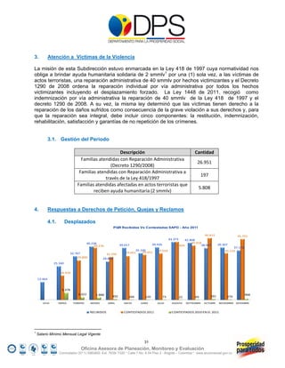 3.           Atención a Víctimas de la Violencia

La misión de esta Subdirección estuvo enmarcada en la Ley 418 de 1997 cuya normatividad nos
obliga a brindar ayuda humanitaria solidaria de 2 smmlv1 por una (1) sola vez, a las víctimas de
actos terroristas, una reparación administrativa de 40 smmlv por hechos victimizantes y el Decreto
1290 de 2008 ordena la reparación individual por vía administrativa por todos los hechos
victimizantes incluyendo el desplazamiento forzado. La Ley 1448 de 2011, recogió como
indemnización por vía administrativa la reparación de 40 smmlv de la Ley 418 de 1997 y el
decreto 1290 de 2008. A su vez, la misma ley determinó que las víctimas tienen derecho a la
reparación de los daños sufridos como consecuencia de la grave violación a sus derechos y, para
que la reparación sea integral, debe incluir cinco componentes: la restitución, indemnización,
rehabilitación, satisfacción y garantías de no repetición de los crímenes.


             3.1. Gestión del Periodo

                                                     Descripción                                                     Cantidad 
                                  Familias atendidas con Reparación Administrativa 
                                                                                                                      26.951 
                                                 (Decreto 1290/2008) 
                                 Familias atendidas con Reparación Administrativa a 
                                                                                                                          197 
                                              través de la Ley 418/1997 
                                Familias atendidas afectadas en actos terroristas que 
                                                                                                                       5.808 
                                        reciben ayuda humanitaria (2 smmlv) 


4.           Respuestas a Derechos de Petición, Quejas y Reclamos

             4.1.       Desplazados
                                                         PQR Recibidas Vs Contestadas SAPD - Año 2011

                                                                                                                            46.415                45.701
                                                                                                 43.373   42.808
                                        40.236                                                                40.918
                                            39.276             39.017              39.426           43.604          38.907             39.307
                                                                                                                                                37.178
                                                                        35.106        35.018                                               35.110
                            32.767                                33.051    34.051
                                                    32.250
                                29.800            28.858
               25.340


                     18.439

    13.464


                      5.378
                                 2.022       1.888                                                                                                       968
                                                         492        166      120            73            22         69          591        279

       2010         ENERO     FEBRERO     MARZO       ABRIL      MAYO     JUNIO       JULIO        AGOSTO      SEPTIEMBRE   OCTUBRE    NOVIEMBRE DICIEMBRE


                                          RECIBIDOS              CONTESTADOS 2011                  CONTESTADOS 2010 EN EL 2011




1
    Salario Mínimo Mensual Legal Vigente

                                                                             31
                                  Oficina Asesora de Planeación, Monitoreo y Evaluación
                    Conmutador (57 1) 5960800 Ext. 7638/ 7320 * Calle 7 No. 6-54 Piso 2 - Bogotá – Colombia * www.accionsocial.gov.co
 