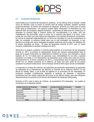 5.1.      Incidentes de Desacato

Cada tutela es un incidente de desacato en potencia, en los últimos años la entidad recibió
cerca de 320.000, pues al crecer el número total de tutelas recibidas, también aumentó
proporcionalmente el número de incidentes de desacato, teniendo en cuenta que no existe
límite para la interposición: una persona puede haber interpuesto 10 desacatos por una
tutela de 2007 ya cumplida y seguirlo haciendo. Igualmente se debe tener en cuenta que un
desacato no siempre llega a nuestra oficina por incumplimiento a la orden, sino por
insatisfacción del accionante, quien a veces da un alcance más lejano a su favor, como
puede ser una orden que solo implica dar respuesta a una solicitud de atención humanitaria,
la cual se le responde negándosela por no reunir los requisitos lo cual da cumplimiento al
fallo, sin embargo, la persona insiste para que le sea entregada vía desacato, lo que
siempre nos exige una nueva respuesta al juzgado reiterando que la orden se satisface con
la misma respuesta de fondo. El tema de desacatos durante el 2011 tuvo un fuerte
aumento, doblándose la cantidad recibida en el 2010.

Adicional a lo anterior, existieron 2 razones determinantes en el aumento de los desacatos
durante el 2011: la primera en desplazados, donde por razones presupuestales para el
pago de la ayuda humanitaria se implementó el sistema de turnos, que implicaba a veces
esperas de 12, 18 meses para las personas cuya vulnerabilidad no era alta y quienes
acudieron a la tutela y a la interposición de desacatos como medio para evitar los turnos,
principalmente en el primer semestre de 2011; y reduciéndose para el segundo semestre
donde con un trabajo constante en la defensa, se logró que gran parte de los jueces
aceptaran la posición institucional, salvo Antioquia donde el tema sigue siendo considerable.

La segunda en el tema de víctimas, las solicitudes de reparación desbordaron la capacidad
de respuesta de la Subdirección de Atención a Víctimas de la Violencia (SAVV), lo que
derivó en tutelas, fallos, y por la falta de agilidad en el suministro de las respuestas, no
podíamos acreditar cumplimientos, llegando a instancia de desacato y sanciones,
suministros que han venido mejorando de a poco en los últimos meses, pero que influyeron
directamente en el aumento en el número de incidentes de desacato interpuestos.

Durante el 2011 para el tema de víctimas, se presentaron 673 desacatos, los cuales se
encuentran en el siguiente estado:

 Estado Incidentes de Desacato                   Cantidad             Estado Incidentes de Desacato                  Cantidad
          Desplazados                                                             Víctimas
 Revocadas                                           268              Revocadas                                            45
 Archivadas                                           58              Archivadas                                            3
 Confirmadas                                          16              Confirmadas                                           9
 Decreta Nulidad                                      8               Decreta Nulidad                                       3
 En Consulta                                         192              En Consulta                                          71
               Total                                 542                            Total                                  131




                                                              33
                     Oficina Asesora de Planeación, Monitoreo y Evaluación
       Conmutador (57 1) 5960800 Ext. 7638/ 7320 * Calle 7 No. 6-54 Piso 2 - Bogotá – Colombia * www.accionsocial.gov.co
 
