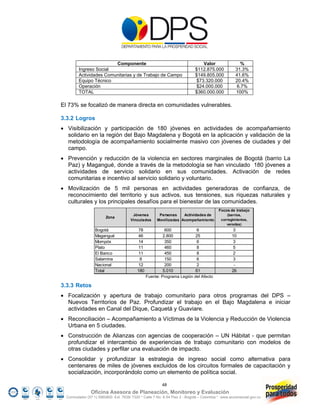 Componente                                             Valor                 %
         Ingreso Social                                                     $112.875.000            31.3%
         Actividades Comunitarias y de Trabajo de Campo                     $149.805.000            41.6%
         Equipo Técnico                                                      $73.320.000            20.4%
         Operación                                                           $24.000.000            6.7%
         TOTAL                                                              $360.000.000            100%

El 73% se focalizó de manera directa en comunidades vulnerables.

3.3.2 Logros
 Visibilización y participación de 180 jóvenes en actividades de acompañamiento
  solidario en la región del Bajo Magdalena y Bogotá en la aplicación y validación de la
  metodología de acompañamiento socialmente masivo con jóvenes de ciudades y del
  campo.
 Prevención y reducción de la violencia en sectores marginales de Bogotá (barrio La
  Paz) y Magangué, donde a través de la metodología se han vinculado 180 jóvenes a
  actividades de servicio solidario en sus comunidades. Activación de redes
  comunitarias e incentivo al servicio solidario y voluntario.
 Movilización de 5 mil personas en actividades generadoras de confianza, de
  reconocimiento del territorio y sus activos, sus tensiones, sus riquezas naturales y
  culturales y los principales desafíos para el bienestar de las comunidades.
                                                                                          Focos de trabajo
                                        Jóvenes        Personas    Actividades de             (barrios,
                        Zona
                                       Vinculados     Movilizadas Acompañamiento           corregimientos,
                                                                                              veredas)
                  Bogotá                   78              600             6                       3
                  Magangué                 46             2.800           25                      10
                  Mompóx                   14              350             6                       3
                  Plato                     11             460             8                       5
                  El Banco                 11              450             8                       2
                  Salamina                  8              150            6                       3
                  Nacional                 12              200            2                        -
                  Total                    180            5.010           61                      26
                                                 Fuente: Programa Legión del Afecto

3.3.3 Retos
 Focalización y apertura de trabajo comunitario para otros programas del DPS –
  Nuevos Territorios de Paz. Profundizar el trabajo en el Bajo Magdalena e iniciar
  actividades en Canal del Dique, Caquetá y Guaviare.
 Reconciliación – Acompañamiento a Víctimas de la Violencia y Reducción de Violencia
  Urbana en 5 ciudades.
 Construcción de Alianzas con agencias de cooperación – UN Hábitat - que permitan
  profundizar el intercambio de experiencias de trabajo comunitario con modelos de
  otras ciudades y perfilar una evaluación de impacto.
 Consolidar y profundizar la estrategia de ingreso social como alternativa para
  centenares de miles de jóvenes excluidos de los circuitos formales de capacitación y
  socialización, incorporándolo como un elemento de política social.

                                                         48
                Oficina Asesora de Planeación, Monitoreo y Evaluación
  Conmutador (57 1) 5960800 Ext. 7638/ 7320 * Calle 7 No. 6-54 Piso 2 - Bogotá – Colombia * www.accionsocial.gov.co
 