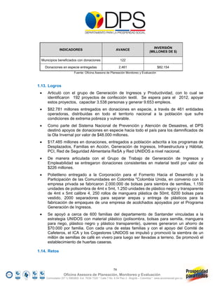 INVERSIÓN
               INDICADORES                                    AVANCE
                                                                                          (MILLONES DE $)

  Municipios beneficiados con donaciones                          122

     Donaciones en especie entregadas                            2.461                          $82.154
                           Fuente: Oficina Asesora de Planeación Monitoreo y Evaluación



1.13. Logros
     Articuló con el grupo de Generación de Ingresos y Productividad, con lo cual se
      identificaron 192 proyectos de confección textil. Se espera para el 2012, apoyar
      estos proyectos, capacitar 3.538 personas y generar 9.653 empleos.
     $82.781 millones entregados en donaciones en especie, a través de 461 entidades
      operadoras, distribuidas en todo el territorio nacional a la población que sufre
      condiciones de extrema pobreza y vulnerable.
     Como parte del Sistema Nacional de Prevención y Atención de Desastres, el DPS
      destinó apoyos de donaciones en especie hacia todo el país para los damnificados de
      la Ola Invernal por valor de $48.000 millones.
     $17.485 millones en donaciones, entregados a población adscrita a los programas de
      Desplazados, Familias en Acción, Generación de Ingresos, Infraestructura y Hábitat,
      PCI, Red de Seguridad Alimentaria ReSA y Red UNIDOS a nivel nacional.
     De manera articulada con el Grupo de Trabajo de Generación de Ingresos y
      Empleabilidad se entregaron donaciones consistentes en material textil por valor de
      $226 millones.
     Polietileno entregado a la Corporación para el Fomento Hacia el Desarrollo y la
      Participación de las Comunidades en Colombia "Colombia Unida, en convenio con la
      empresa privada se fabricaron 2.000.000 de bolsas para siembra de semillas, 1.150
      unidades de polisombra de 4mt x 5mt, 1.250 unidades de plástico negro y transparente
      de 4mt x 5mt calibre 4, 250 rollos de manguera plástica de 50mt, 6200 bolsas para
      vestido, 2000 separadores para separar arepas y entrega de plásticos para la
      fabricación de empaques de una empresa de acolchados apoyados por el Programa
      Generación de Ingresos.
     Se apoyó a cerca de 600 familias del departamento de Santander vinculadas a la
      estrategia UNIDOS con material plástico (polisombra, bolsas para semilla, manguera
      para riego, plástico negro y plástico transparente), quienes generaron un ahorro de
      $70.000 por familia. Con cada una de estas familias y con el apoyo del Comité de
      Cafeteros, el ICA y los Cogestores UNIDOS se impulsó y promovió la siembra de un
      millón de semillas de café en vivero para luego ser llevadas a terreno. Se promovió el
      establecimiento de huertas caseras.

1.14. Retos



                                                            74
                   Oficina Asesora de Planeación, Monitoreo y Evaluación
     Conmutador (57 1) 5960800 Ext. 7638/ 7320 * Calle 7 No. 6-54 Piso 2 - Bogotá – Colombia * www.accionsocial.gov.co
 