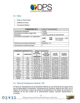3.3. Retos

       Crear un Aula Virtual.
       Software en línea.
       Consultorio Médico.

                           COMISIONES 2011                  - ( Corte 31 de Diciembre)
 Comisiones solicitadas                                            17.592
 Comisiones enviadas a pago ante                                   14.6889
 financiera                                                         Valor Equivalente $7.344.930.897
 Comisiones canceladas (no realizadas)
                                                                   2.887                         Con tiquetes 1.402
                                                                                                 Sin tiquetes
                                                                   1.485
 Informes de comisión pendientes                                   Diciembre: 15
 Comisiones en trámite de pago                                     1


 COMISIONES GENERADAS 2011 -                     (Corte 31 de Diciembre)
                                                VALOR
                                                                  VALOR
                                            SOLICITADO                                     VALOR               VALOR A
        MES            COMISIONES                             SOLICITADO
                                                   X                                      PAGADO               LIBERAR
                                                                / PAGADO
                                             COMISIONES
       Enero                  206              97.798.742       97.798.742                72.202.842         25.595.900
      Febrero                1.077            666.495.781      666.495.781               503.511.704         162.984.077
       Marzo                1.778             999.493.716      986.779.395               715.524.446         271.254.949
        Abril                1.328            765.683.131      755.653.445               524.788.425         230.865.020
        Mayo                 1.963           1.150.415.563    1.135.725.813              856.157.752         279.568.061
        Junio                2.211           1.194.115.928    1.178.429.926              901.314.341         277.115.585
        Julio                1.749            947.452.326      927.393.242               680.169.982         247.223.260
       Agosto               2.183            1.126.183.593    1.110.679.226              836.919.808         273.759.418
     Septiembre              1.966           1.188.859.415    1.180.489.833              873.664.593         306.825.240
      Octubre               1.447             958.482.372      939.401.570               708.060.645         231.340.925
     Noviembre               1.153            765.065.740      693.480.941               483.073.231         210.407.710
     Diciembre                531             304.928.181      295.174.657               189.543.128         105.631.529
      TOTAL                 17.592          10.164.974.488 9.967.502.571                7.344.930.897       2.622.571.674



3.4. Índice de Transparencia Nacional – ITN

El Índice de Transparencia de las Entidades Públicas es una herramienta de control social
que ha desarrollado la Corporación Transparencia por Colombia, desde el año 2002, con el
objetivo de monitorear y evaluar los grados de transparencia y los riesgos de corrupción en
entidades de los tres niveles de la administración pública; nacional, departamental y
municipal.
                                                              82
                     Oficina Asesora de Planeación, Monitoreo y Evaluación
       Conmutador (57 1) 5960800 Ext. 7638/ 7320 * Calle 7 No. 6-54 Piso 2 - Bogotá – Colombia * www.accionsocial.gov.co
 