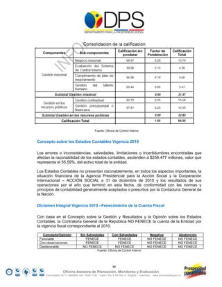 Fuente: Oficina de Control Interno


Concepto sobre los Estados Contables Vigencia 2010

Los errores o inconsistencias, salvedades, limitaciones o incertidumbres encontradas que
afectan la razonabilidad de los estados contables, ascienden a $256.477 millones, valor que
representa el 55.59%, del activo total de la entidad.

Los Estados Contables no presentan razonablemente, en todos los aspectos importantes, la
situación financiera de la Agencia Presidencial para la Acción Social y la Cooperación
Internacional – ACCIÓN SOCIAL a 31 de diciembre de 2010 y los resultados de sus
operaciones por el año que terminó en esta fecha, de conformidad con las normas y
principios de contabilidad generalmente aceptados o prescritos por la Contaduría General de
la Nación.

Dictamen Integral Vigencia 2010 –Fenecimiento de la Cuenta Fiscal

Con base en el Concepto sobre la Gestión y Resultados y la Opinión sobre los Estados
Contables, la Contraloría General de la República NO FENECE la cuenta de la Entidad por
la vigencia fiscal correspondiente al 2010.

   Concepto/Opinión              Sin Salvedades             Con Salvedades                Negativa                 Abstención
 Favorable                          FENECE                     FENECE                    NO FENECE                 NO FENECE
 Con observaciones                  FENECE                     FENECE                    NO FENECE                 NO FENECE
 Desfavorable                     NO FENECE                  NO FENECE                   NO FENECE                 NO FENECE
                                                Fuente: Oficina de Control Interno




                                                            98
                   Oficina Asesora de Planeación, Monitoreo y Evaluación
     Conmutador (57 1) 5960800 Ext. 7638/ 7320 * Calle 7 No. 6-54 Piso 2 - Bogotá – Colombia * www.accionsocial.gov.co
 