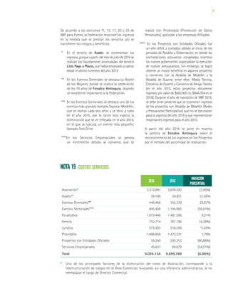 47
NOTA 19 - COSTOS SERVICIOS
2016 2015
VARIACIÓN
PORCENTUAL
Asociación* 3.513.891 3.639.592 (3,45%)
Avales** 39.186 24.951 57,05%
Eventos Gremiales*** 446.466 355.278 25,67%
Eventos Sectoriales**** 495.408 1.146.985 (56,81%)
Fenalcobra 1.619.448 1.481.586 9,31%
Fenicia 752.714 787.186 (4,38%)
Jurídica 573.303 516.249 11,05%
Procrédito 1.498.869 1.472.531 1,79%
Proyectos con Entidades Oficiales 39.240 205.253 (80,88%)
Servicios Empresariales 45.631 69.679 (34,51%)
Total 9.024.156 9.699.289 (6,96%)
*	 Uno de los principales factores de la disminución del costo de Asociación, corresponde a la
reestructuración de cargos en el Área Comercial, buscando así una eficiencia administrativa, al no
reemplazar el cargo de Director Comercial.
De acuerdo a las secciones 11, 13, 17, 20 y 23 de
NIIF para Pymes, la Federación reconoce los ingresos
en la medida que se prestan los servicios y/o se
transfieren los riesgos y beneficios.
*	 En el servicio de Avales se incrementan los
ingresos,porqueapartirdelmesdejuliode2016se
realizan las liquidaciones acumuladas del servicio
Listo Pago a Plazos, que había empezado a operar
desde el último trimestre del año 2013.
**	 En los Eventos Gremiales se destaca La Noche
de los Mejores, donde se realiza la celebración
de los 70 años de Fenalco Antioquia, dejando
un excedente importante a la Federación.
***	 En los Eventos Sectoriales se destaca uno de los
eventos más grandes llamado Expocar Medellín,
que se realiza cada dos años y se llevó a cabo
en el año 2015, por lo tanto esto explica la
disminución que se ve reflejada en el año 2016,
en el que se ejecuta un evento más pequeño,
llamado Test Drive.
****En los Servicios Empresariales se genera
un incremento debido al convenio que se
realizó con Protecdata (Protección de Datos
Personales), aplicable a las empresas Afiliadas.
***** En los Proyectos con Entidades Oficiales fue
un año difícil y complejo debido al inicio de los
períodos de Alcaldía y Gobernación, en donde las
contrataciones estuvieron congeladas mientras
los nuevos gobernantes organizaban la ejecución
de nuevos presupuestos. Sin embargo, se logró
obtener un mayor beneficio en algunos proyectos
y convenios con la Alcaldía de Medellín y la
Alcaldía de Guarne, entre ellos: Media Técnica,
Convenio de Guarne y Convenio de Amigo Taxista
(en el año 2015, estos proyectos obtuvieron
ingresos por valor de $682.450 vs. $848.704 en el
2016). Durante el año de transición de NIIF 2015,
se debe tener presente que se reconocen ingresos
de los proyectos con Alcaldía de Medellín (Redes
y Presupuesto Participativo) que no se ejecutaron
para la vigencia del año 2016 y que representaron
importantes ingresos para el año 2015.
	 A partir del año 2016 se pone en marcha
la política de Fenalco Antioquia sobre el
reconocimiento de los ingresos en los Proyectos
por el método del porcentaje de realización.
 