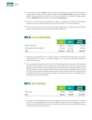 INFORME
DE GESTIÓN
julio 2016
junio 201748
**	 El costo de los servicios de Avales aumenta, ya que a partir del mes de julio de 2016 aumentaron los
ingresos por las liquidaciones acumuladas del servicio de Listo Pago a Plazos, que empezó a operar
desde el último trimestre del año 2013 y, por lo tanto, con base en esto se calcula el 5% para realizar
el pago a FENALCO Presidencia sobre el concepto de Fenalsistemas.
***	El aumento del costo de Eventos Gremiales se debe a la realización de La Noche de los Mejores
(Celebración de los 70 años), donde la mayor inversión se realizó en el rubro de Publicidad.
****La disminución de los costos de Eventos Sectoriales se debe a que en el año 2016 no se realiza el
evento más destacado e importante denominado Expocar Medellín.
*	 Buscando una optimización de los gastos, se realiza una reestructuración de cargos en las áreas
administrativas, por lo tanto no se realiza reemplazo a los cargos de la Directora Económica y
Subdirectora Ejecutiva.
**	 En los otros gastos de administración, los rubros más representativos corresponden a los honorarios
de revisoría fiscal que para el año 2016 representa un valor de $51.400, costo financiero por contratos
Renting por valor de $51.277, aseo y vigilancia por valor de $62.602, energía eléctrica por valor de
$37.622, teléfono por valor de $85.938, administración edificio por valor de $39.858, mantenimiento
de construcciones y edificaciones (Remodelación de cocinetas, cambio de tubos led y socket) por valor
de $39.858, mantenimiento de equipo de cómputo y comunicaciones por un valor de $109.622 y la
depreciación por el valor de $811.630.
*	 Los rubros más representativos de los gastos financieros son las comisiones, gastos e intereses
bancarios por valor de $102.588, contribución 4x1000 por valor de $63.755 y diferencia en cambio a
favor por valor de $86.134, que proviene de los contratos de Renting con el proveedor IBM y que para
el caso del año 2015 fue caso contrario.
NOTA 20 - GASTOS DE ADMINISTRACIÓN
NOTA 21 - GASTOS FINANCIEROS
2016 2015
VARIACIÓN
PORCENTUAL
Gastos de Personal * 2.546.737 2.884.534 (11,71%)
Otros Gastos de Administración** 1.912.595 2.032.604 (5,90%)
Total 4.459.332 4.917.138 (10,87%)
2016 2015
VARIACIÓN
PORCENTUAL
Financieros* 105.846 326.995 (67,63%)
Total 105.846 326.995 (67,63%)
 