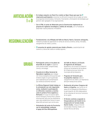 61
ARTICULACIÓN
I+D
REGIONALIZACIÓN
URABÁ
•	 En trabajo conjunto con Ruta N se realizó un Open House para que los 51
empresarios participantes conocieran la oferta de innovación de la ciudad, así como
los programas direccionados a formación, financiación y formulación de estrategias que
generan valor agregado en las organizaciones.
•	 Con el ITM, el sector de Materiales para la Construcción implementó un
proyecto de vigilancia tecnológica y análisis de mercado, con la finalidad de
desarrollar nuevos productos innovadores.
•	 Fortalecimiento a los Afiliados del Valle de Aburrá, Norte y Suroeste antioqueño,
mediante jornadas de capacitación en temas de servicio al cliente, ventas, mercadeo,
otorgamiento de crédito y cartera.
•	 24 encuestas de opinión comercial para Urabá y Oriente y caracterización del
comercio y cultura del crédito en ambas regiones.
•	 Participación activa en los planes de
desarrollo de la región en aspectos
como productividad, competitividad,
ciencia y tecnología.
•	 Creación de la Mesa Sectorial de
Operadores Logísticos para trabajar
con miras al progreso de los puertos que
tendrá la región, lo que ha generado
gran expectativa por la dinamización
que tendrá la economía nacional.
•	 La Oficina Regional Urabá trabaja en
la articulación con este importante
sector, mediante la participación
en diferentes reuniones y eventos
como la primera Feria Logística y
Portuaria en la que se conoció sobre
Puerto Antioquia, Puerto Pisisí y Darién
Internacional, para que los empresarios
sean más competitivos frente al nuevo
desarrollo portuario que vive la zona.
•	 Articulación del sector de Ferreterías
con la sostenibilidad, mediante
el apoyo del Área Metropolitana
del Valle de Aburrá y la Escuela
de Ingeniería de Antioquia.
Igualmente, con el sector se realizó el
proceso de socialización de los planes
de infraestructura que tienen los
municipios del eje bananero.
•	 Programa de formación para
las pequeñas empresas sobre el
otorgamiento de crédito y la importancia
del buen manejo de la cartera.
•	 Realización del primer Congreso del
Duelo y el Espíritu, que contó con el
apoyo de la Colegiatura Colombiana y
la participación de 250 colaboradores
de las empresas de servicios funerarios
de la región.
•	 El Gremio continúa ocupando la
Vicepresidencia del Comité de la
Corporación de Turismo Urabá
Darién Caribe, integra el Comité
Universidad, Empresa, Estado y el
Comité Técnico del Sena.
 