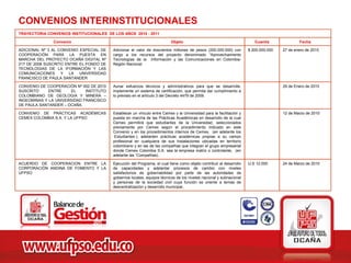 CONVENIOS INTERINSTITUCIONALES
TRAYECTORIA CONVENIOS INSTITUCIONALES DE LOS AÑOS 2010 - 2011

               Convenio                                                   Objeto                                         Cuantía              Fecha

ADICIONAL Nº 3 AL CONVENIO ESPECIAL DE   Adicionar el valor de doscientos millones de pesos (200.000.000) con         $ 200.000.000   27 de enero de 2010
COOPERACIÓN PARA LA PUESTA EN            cargo a los recursos del proyecto denominado “Aprovechamiento
MARCHA DEL PROYECTO OCAÑA DIGITAL Nº     Tecnologías de la Información y las Comunicaciones en Colombia-
217 DE 2008 SUSCRITO ENTRE EL FONDO DE   Región Nacional.
TECNOLOGIAS DE LA IFORMACIÓN Y LAS
COMUNICACIONES Y LA UNIVERSIDAD
FRANCISCO DE PAULA SANTANDER

CONVENIO DE COOPERACIÓN Nº 002 DE 2010   Aunar esfuerzos técnicos y administrativos para que se desarrolle,                           29 de Enero de 2010
SUSCRITO     ENTRE     EL    INSTITUTO   implemente un sistema de certificación, que permita dar cumplimiento a
COLOMBIANO DE GEOLOGIA Y MINERA –        lo previsto en el artículo 3 del Decreto 4479 de 2009.
INGEOMINAS Y LA UNIVERSIDAD FRANCISCO
DE PAULA SANTANDER – OCAÑA.

CONVENIO DE PRÁCTICAS ACADÉMICAS         Establecer un vínculo entre Cemex y la Universidad para la facilitación y                    12 de Marzo de 2010
CEMEX COLOMBIA S.A. Y LA UFPSO           puesta en marcha de las Prácticas Académicas en desarrollo de la cual
                                         Cemex permitirá que estudiantes de la Universidad, seleccionados
                                         previamente por Cemex según el procedimiento indicado en este
                                         Convenio y en los procedimientos internos de Cemex, (en adelante los
                                         ·Estudiantes·), adelanten prácticas académicas propias a su campo
                                         profesional en cualquiera de sus instalaciones ubicadas en territorio
                                         colombiano y en las de las compañías que integran el grupo empresarial
                                         donde Cemex Colombia S.A. sea la empresa matriz o controlante, (en
                                         adelante las “Compañías).

ACUERDO DE COOPERACION ENTRE LA          Ejecución del Programa, el cual tiene como objeto contribuir al desarrollo   U.S 12.000      24 de Marzo de 2010
CORPORACIÓN ANDINA DE FOMENTO Y LA       de capacidades y adelantar procesos de cambio con niveles
UFPSO                                    satisfactorios de gobernabilidad por parte de las autoridades de
                                         gobiernos locales, equipos técnicos de los niveles nacional y subnacional
                                         y personas de la sociedad civil cuya función se oriente a temas de
                                         descentralización y desarrollo municipal..
 