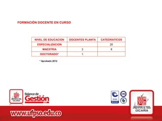 FORMACIÓN DOCENTE EN CURSO




        NIVEL DE EDUCACION   DOCENTES PLANTA   CATEDRATICOS
         ESPECIALIZACION                            20
             MAESTRIA               3               8
           DOCTORADO*               1

           * Aprobado 2012
 
