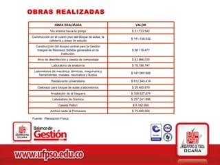 OBRAS REALIZADAS

                OBRA REALIZADA                             VALOR
             Vía anexos hacia la granja                  $ 51.733.542
Construcción en el cuarto piso del bloque de aulas, la
                                                         $ 141.158.532
            cafetería y áreas de estudio
   Construcción del Acopio central para la Gestión
    Integral de Residuos Sólidos generados en la         $ 58.116.477
                     institución.
    Arco de desinfección y caseta de compostaje          $ 43.866.035
              Laboratorio de anatomía                    $ 78.786.747
  Laboratorios de mecánica, térmicas, maquinaria y
                                                         $ 147.062.885
     herramientas, metales, neumática y fluidos

              Restaurante universitario                  $ 512.349.414

    Cielorazo para bloque de aulas y laboratorios        $ 28.465.679
              Ampliación de la Vaquera                   $ 109.537.674
               Laboratorio de Sísmica                    $ 257.241.896
                   Caseta Pelton                          $ 8.182.660
             Archivo sede la Primavera                   $ 75.490.000

 Fuente: Planeación Física
 