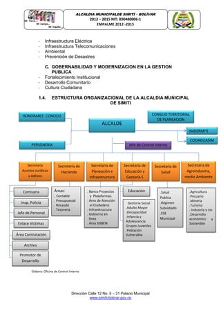 Dirección Calle 12 No. 5 – 31 Palacio Municipal
www.simiti-bolivar.gov.co
ALCALDIA MUNICIPALDE SIMITÌ – BOLÌVAR
2012 – 2015 NIT: 890480006-1
EMPALME 2012 -2015
- Infraestructura Eléctrica
- Infraestructura Telecomunicaciones
- Ambiental
- Prevención de Desastres
C. GOBERNABILIDAD Y MODERNIZACION EN LA GESTION
PUBLICA
- Fortalecimiento Institucional
- Desarrollo Comunitario
- Cultura Ciudadana
1.4. ESTRUCTURA ORGANIZACIONAL DE LA ALCALDIA MUNICIPAL
DE SIMITI
---------
Elaboro: Oficina de Control Interno
ALCALDE
Jefe de Control Interno
Secretaria
Asuntos Jurídicos
y Adtivos
Secretaria de
Hacienda
Secretaria de
Planeación e
Infraestructura
Secretaria de
Educación y
Gestoría S
Secretaria de
Salud
Secretaria de
Agroindustria,
medio Ambiente
Comisaria
Insp. Policía
Jefe de Personal
Enlace Victimas
Área Contratación
Archivo
Promotor de
Desarrollo
Áreas:
. Contable
. Presupuestal
. Recaudo
. Tesorería
. Banco Proyectos
y Plataformas.
. Área de Atención
al Ciudadano
. Infraestructura
. Gobierno en
línea
. Área SISBEN
Educación
Gestoría Social
.Adulto Mayor
.Discapacidad
.Infancia y
Adolescencia
Grupos Juveniles
.Población
Vulnerable.
.Salud
Publica
.Régimen
Subsidiado
.ESE
Municipal
.Agricultura
.Pecuario
.Minería
.Turismo
. Industria y cio
.Desarrollo
económico y
Sostenible
HONORABLE CONCEJO
PERSONERIA
IMDERMITI
COOAGUASIM
CONSEJO TERRITORIAL
DE PLANEACION
 