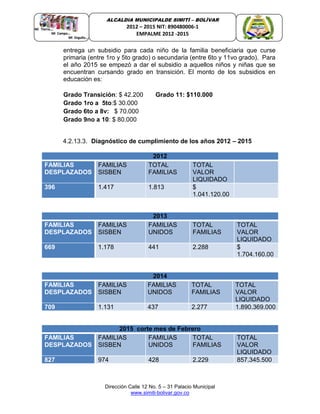 Dirección Calle 12 No. 5 – 31 Palacio Municipal
www.simiti-bolivar.gov.co
ALCALDIA MUNICIPALDE SIMITÌ – BOLÌVAR
2012 – 2015 NIT: 890480006-1
EMPALME 2012 -2015
entrega un subsidio para cada niño de la familia beneficiaria que curse
primaria (entre 1ro y 5to grado) o secundaria (entre 6to y 11vo grado). Para
el año 2015 se empezó a dar el subsidio a aquellos niños y niñas que se
encuentran cursando grado en transición. El monto de los subsidios en
educación es:
Grado Transición: $ 42.200 Grado 11: $110.000
Grado 1ro a 5to:$ 30.000
Grado 6to a 8v: $ 70.000
Grado 9no a 10: $ 80.000
4.2.13.3. Diagnóstico de cumplimiento de los años 2012 – 2015
2012
FAMILIAS
DESPLAZADOS
FAMILIAS
SISBEN
TOTAL
FAMILIAS
TOTAL
VALOR
LIQUIDADO
396 1.417 1.813 $
1.041.120.00
2013
FAMILIAS
DESPLAZADOS
FAMILIAS
SISBEN
FAMILIAS
UNIDOS
TOTAL
FAMILIAS
TOTAL
VALOR
LIQUIDADO
669 1.178 441 2.288 $
1.704.160.00
2014
FAMILIAS
DESPLAZADOS
FAMILIAS
SISBEN
FAMILIAS
UNIDOS
TOTAL
FAMILIAS
TOTAL
VALOR
LIQUIDADO
709 1.131 437 2.277 1.890.369.000
2015 corte mes de Febrero
FAMILIAS
DESPLAZADOS
FAMILIAS
SISBEN
FAMILIAS
UNIDOS
TOTAL
FAMILIAS
TOTAL
VALOR
LIQUIDADO
827 974 428 2.229 857.345.500
 