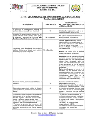 Dirección Calle 12 No. 5 – 31 Palacio Municipal
www.simiti-bolivar.gov.co
ALCALDIA MUNICIPALDE SIMITÌ – BOLÌVAR
2012 – 2015 NIT: 890480006-1
EMPALME 2012 -2015
4.2.13.6. OBLIGACIONES DEL MUNICIPIO CON EL PROGRAMA MAS
FAMILIAS EN ACCION
OBLIGACIONES CUMPLIMIENTO
OBSERVACIONES
EN CUANTO AL CUMPLIMIENTO DE
LA OBLIGACIONES.
El municipio se compromete a designar un
profesional denominado Enlace Municipal. SI El Enlace Municipal es nombrado en la
planta de personal del Municipio.
Un equipo de apoyo (cuando lo determine las
partes) esto con el fin que sirva como apoyo
al desarrollo y ejecución del Programa Mas
Familias en Acción dentro del Municipio.
No a cabalidad
A la fecha la oficina de ms familias en
acción no cuenta con un apoyo.
Un espacio físico permanente con acceso al
público, debidamente dotado con archivo,
mobiliario y equipo de cómputos.
NO A Cabalidad
Espacio Público: se cuenta con un
espacio público, no muy adecuado ya
que no se cuenta con un baño, el techo
no está en buenas condiciones, y
durante el año 2014 y 2015 no se contó
con una aseadora.
Archivo: se cuenta con un estante
para la organización del archivo.
Mobiliarios: no se cuenta con buenos
escritorios para una buena atención, el
enlace no tiene una silla adecuada para
trabajar, hace demasiado calor, se
cuenta con dos ventiladores pero esos
no son suficientes, se hizo la solicitud
de un aire acondicionado pero no se
llevó a cabo
Equipo de cómputos: se cuenta en la
actualidad con dos equipos, pero son
equipos obsoletos, que no cuentan con
los requisitos necesarios para el buen
funcionamiento sobre todo en la
plataforma SIFA (Sistema de
Información Más Familias Acción).
Acceso a internet, comunicación telefónica e
impresora SI
Se cuenta con internet, una línea
telefónica y una impresora
multifuncional que está en buen estado.
Desarrollar una estrategia publica de difusión
y convocatoria del programa en sus diferentes
etapas.
SI
Se desarrolla satisfactoriamente y unos
de nuestros principales elemento para
estos fines es con la emisora original
estéreo y reuniones con las madres
líderes.
*Garantizar la verificación del cumplimiento de
compromisos de las familias beneficiarias.
*Recibir, registrar y trasmitir las novedades,
quejas y reclamos cuando se dé el caso.
*Asistir a las capacitaciones de los procesos
operativos que el programa establezca.
*Promover y presidir las reuniones del
Comité Municipal de Certificación, *Promover
y presidir las reuniones del Comité Madres
líderes.
* Se realiza a cabal cumplimiento la
verificación de compromisos realizadas
por entes encargados. *Todos los días
se cumple con el ingreso y el registro de
novedades.
*Se asiste a las capacitaciones
programadas por el DPS.
*Se realiza reuniones con el Comité de
certificación toda vez que sea
necesario.
 