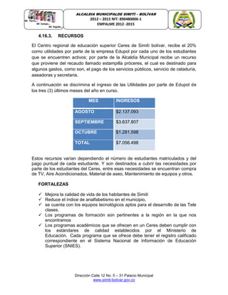 Dirección Calle 12 No. 5 – 31 Palacio Municipal
www.simiti-bolivar.gov.co
ALCALDIA MUNICIPALDE SIMITÌ – BOLÌVAR
2012 – 2015 NIT: 890480006-1
EMPALME 2012 -2015
4.16.3. RECURSOS
El Centro regional de educación superior Ceres de Simití bolívar, recibe el 20%
como utilidades por parte de la empresa Edupol por cada uno de los estudiantes
que se encuentren activos; por parte de la Alcaldía Municipal recibe un recurso
que proviene del recaudo llamado estampilla próceres, el cual es destinado para
algunos gastos, como son, el pago de los servicios públicos, servicio de celaduría,
aseadoras y secretaria.
A continuación se discrimina el ingreso de las Utilidades por parte de Edupol de
los tres (3) últimos meses del año en curso.
MES INGRESOS
AGOSTO $2.137.093
SEPTIEMBRE $3.637.807
OCTUBRE $1.281.598
TOTAL $7.056.498
Estos recursos varían dependiendo el número de estudiantes matriculados y del
pago puntual de cada estudiante. Y son destinados a cubrir las necesidades por
parte de los estudiantes del Ceres, entre esas necesidades se encuentran compra
de TV, Aire Acondicionados, Material de aseo, Mantenimiento de equipos y otros.
FORTALEZAS
 Mejora la calidad de vida de los habitantes de Simití
 Reduce el índice de analfabetismo en el municipio,
 se cuenta con los equipos tecnológicos aptos para el desarrollo de las Tele
clases.
 Los programas de formación son pertinentes a la región en la que nos
encontramos
 Los programas académicos que se ofrecen en un Ceres deben cumplir con
los estándares de calidad establecidos por el Ministerio de
Educación. Cada programa que se ofrece debe tener el registro calificado
correspondiente en el Sistema Nacional de Información de Educación
Superior (SNIES).
 
