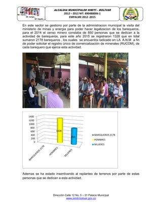 Dirección Calle 12 No. 5 – 31 Palacio Municipal
www.simiti-bolivar.gov.co
ALCALDIA MUNICIPALDE SIMITÌ – BOLÌVAR
2012 – 2015 NIT: 890480006-1
EMPALME 2012 -2015
En este sector se gestiono por parte de la administracion municipal la visita del
ministerio de minas y energia para poder hacer legalizacion de los barequeros,
para el 2014 el censo minero constaba de 850 personas que se dedican a la
actividad de barequeros, para este año 2015 se registraron 1328 que en total
sumaron 2178 barequeros , los cuales se encuentra radicado en LA A.N.M a fin
de poder solicitar el registro único de comercialización de minerales (RUCOM), de
cada barequero que ejerce esta actividad.
Ademas se ha estado insentivando al replanteo de terrenos por parte de estas
personas que se dedican a esta actividad.
0
200
400
600
800
1000
1200
1400
1328
850
BAREQUEROS 2178
HOMBRES
MUJERES
 