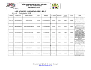 Dirección Calle 12 No. 5 – 31 Palacio Municipal
www.simiti-bolivar.gov.co
ALCALDIA MUNICIPALDE SIMITÌ – BOLÌVAR
2012 – 2015 NIT: 890480006-1
EMPALME 2012 -2015
4.3.3. SITUACION CONTRACTUAL 2012 – 2015}
4.3.3.1. Contratación 2012
Nº CONTRATO CLASEDECONTRATO NOBREDEL CONTRATISTA CEDULA INTERVENTOR V. DEL CONTRATO FECHA DEINICIO
FECHA DE
FINALIZACION
ESTADO OBJETO
14-03-007-2012 PRESTACION DESEVICIOS GELVER LOPEZ PARRA 13.872.662 SEC. DEAGROINDUSTRIAS $3.600.000 10-feb-12 02-mar-12 terminado
Prestacion de Servicios
Profesionales como Medico
Veterinario en la Secretaria de
Agroindustria,Economica yMedio
Ambiente en el Area Pecuaria en el
Municipio de Simiti Bolivar
14-03-008-2012 PRESTACION DESEVICIOS EDUARDO YAMITH ROJAS MERCADO 15.452.456 SEC. DEAGROINDUSTRIAS $2.240.000 10-feb-12 02-mar-12 terminado
Prestacion de Servicios de Apoyo a
la Gestion como Tecnico
Agropecuario en la Secretaria de
Agroindustria,Economica yMedio
Ambiente del Muncipio de Simiti
Bolivar
14-03-019-2012 PRESTACION DESEVICIOS JAIRO ANTONIO VEGA MARTINEZ 1.065.885.909 S. DEAGROINDUSTRIAS $2.750.000 07-mar-12 07-may-12 terminado
preatacion de servicios
personlaes para la celaduria yel
servicio de aseo del matadero
municipal en dias alternos por los
meses de marzo yabril de 2012
14-03-021-2012 PRESTACION DESEVICIOS CARLOS ANTONIO PONTON SERRANO 3.981.324 S. DEAGROINDUSTRIAS $2.750.000 07-mar-12 07-may-12 terminado
preatacion de servicios personles
para la celaduria yel servicio de
aseo del matadero municipal en
dias alternos
14-03-026-2012 PRESTACION DESEVICIOS EDUARDO YAMITH ROJAS MERCADO 15.452.456 SEC. DEAGROINDUSTRIAS $2.550.000 12-mar-12 12-jun-12 terminado
Prestacion de Servicios de Apoyo a
la Gestion como Tecnico
Agropecuario en la Secretaria de
Agroindustria,Economica yMedio
Ambiente del Muncipio de Simiti
Bolivar
14-03-027-2012 PRESTACION DESEVICIOS GELVER LOPEZ PARRA 13.872.662 SEC. DEAGROINDUSTRIAS $4.600.000 12-mar-12 12-jun-12 terminado
prestacion de servicios como
medico veterinario para apoyo a la
secretaria de agroindustria y
medio ambiente en el area
pecuaria del municipio
14-03-028-2012 CONTRATO DEOBRA LUIS FRANCISCO BONILLA PARRA 77.194.631 SEC. DEAGROINDUSTRIAS $14.780.653.00 16-mar-12 25-mar-12 terminado
para amparar la invitacion para la
limpieza del pozo profundo del
tanque de almacenamiento y
redes de distribucion primaria
para una longitud de 500 mts
 