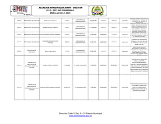 Dirección Calle 12 No. 5 – 31 Palacio Municipal
www.simiti-bolivar.gov.co
ALCALDIA MUNICIPALDE SIMITÌ – BOLÌVAR
2012 – 2015 NIT: 890480006-1
EMPALME 2012 -2015
186-2012 PRESTACION DE SERVICIOS Bonilla Parra Luis Francisco 77194631
S.DESARROLLLO
AGROINDUSTRIAL
$15,800,000 01/08/2012 15/08/2012 liquidado
ESTUDIOS Y FORMULACION DEL PLAN
DE SANEAMIENTO Y MANEJOS DE
VERTIMIENTOS DEL MUNICIPIO DE
SIMITI BOLIVAR
218-2012 PRESTACION DE SERVICIOS MARBIN ACOSTA HUERTAS 7926462
S.DESARROLLLO
AGROINDUSTRIAL
$ 12.000.000 22/08/2012 29/08/2012 liquidado
PRESTACION DE SERVICIOS PARA LA
LIMPIEZA, RECOLECCION MATERIAL
VEGETAL Y RESIDUO SOLIDOS Y
HABILITACION DE CUNETAS EN EL
AREA PERIMETRAL DE OCHO (8)
PLAYONES DE LA CABECERA
MUNICIPAL DE SIMITI BOLIVAR
220-2012 PRESTACION DE SERVICIOS JESUS ANTONIO URQUIJO CORONEL 18924774
S.DESARROLLLO
AGROINDUSTRIAL
$ 3.843.000 22/08/2012 31/12/2012 ejecucion
PRESTACION DE SERVICIOS DE
CELADURIA Y SERVICIO DE ASEO EN
EL MATADERO MUNICIPAL DE SIMITI EN
EL HORARIO NOCTURNO.
221-2012 PRESTACION DE SERVICIOS
CARLOS ANTONIO PONTON
SERRANO
3981324
S.DESARROLLLO
AGROINDUSTRIAL
$ 3.843.000 22/08/2012 31/12/2012 ejecucion
Prestacion De Servicios De
Celaduria Y Servicio De Aseo
En El Matadero Municipal De
Simiti En El Dia
229-2012
PRESTACION DE
SERVICIOS
gelver lopez parra 13872662
S.DESARROLLO
AGROINDUSTRIAL
$ 3.067.000 28/08/2012 27/10/2012 ejecucion
PRESATCION DE SERVICIOS
PROFESIONALES COMO MEDICO
VETERINARIO EN LA SECRETARIA DE
AGROINDUSTRIA ECONOMICA Y
MEDIO AMBIENTE EN EL AREA
PECUARIA EN EL MUNICIPIO DE SIMITI
BOLIVAR.
218-2012
CONTRATO DE
PRESTACION DE
SERVICIOS APOYO A LA
GESTION
MARBIN ACOSTA HUERTAS 7.926.462 S . AGRO- INDUSTRIA 12.000.000 22/08/2012 30/08/2012 EJECUTADO
PRESTACION DE SERVICIOS
PARA LA LIMPIEZA ,
RECOLECCION MATERIAL
VEGETAL Y RESIDUO SOLIDOS Y
HABILITACION DE CUNETAS EN
EL AREA PERIMETRAL DE OCHO
(8) PLAYONES DE LA CABECERA
MUNICIPAL DE SIMITI BOLIVAR
220- 2012
CONTRATO DE
PRESTACION DE
SERVICIOS APOYO A LA
GESTION
JESUS ANTONIO URQUIJO CORONEL 18.924.774 S. AGROINDUSTRIA 3.843.000 22/08/2012 01/01/2013 EJECUCION
PRESTACION DE SERVICIOS DE
CELADURIA Y SERVICIO DE
ASEO EN EL MATADERO
MUNICIPAL DE SIMITI EN EL
HORARIO NOCTURNO.
 
