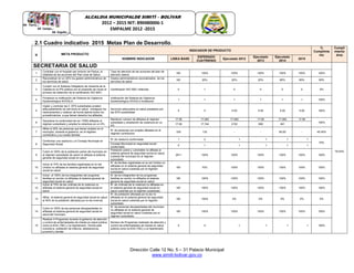 Dirección Calle 12 No. 5 – 31 Palacio Municipal
www.simiti-bolivar.gov.co
ALCALDIA MUNICIPALDE SIMITÌ – BOLÌVAR
2012 – 2015 NIT: 890480006-1
EMPALME 2012 -2015
. 2.1 Cuadro indicativo 2015 Metas Plan de Desarrollo.
N META PRODUCTO
INDICADOR DE PRODUCTO
%
Cumplimie
nto
Cumpli
miento
área
NOMBRE INDICADOR LINEA BASE
ESPERADO
CUATRIENIO
Ejecutado 2012
Ejecutado
2013
Ejecutado
2014
2015
SECRETARIA DE SALUD
1
Contratar con el hospital san Antonio de Padua, la
totalidad de las acciones del Plan local de Salud.
Tasa de atención de las acciones del plan de
atención básica
ND 100% 100% 100% 100% 100% 100%
79.53%
2
Racionalizar en un 20% los gastos administrativos de
los servicios de salud.
Gastos administrativos racionalizados de los
servicios de salud
ND 20% 20% 20% 80% 80% 80%
3
Cumplir con el Sistema Obligatorio de Garantía de la
Calidad en la IPS pública con el propósito de iniciar el
proceso de obtención de la certificación ISO 9001.
Certificación ISO 9001 obtenida 0 1 0 0 0 0 0%
4
Fortalecer la notificación del Sistema de Vigilancia
Epidemiológica SIVIGILA.
notificación del Sistema de Vigilancia
Epidemiológica SIVIGILA fortalecido
1 1 1 1 1 1 100%
5
Vigilar y controlar las 5 EPS subsidiadas presten
adecuadamente los servicios en salud, entreguen los
medicamentos y realicen de forma óptima todos los
procedimientos a que tienen derecho los afiliados.
Servicios adecuados en salud prestados por
las EPS subsidiadas
5 5 5.00 5.00 5.00 5.00 100%
6
Garantizar la continuidad de los 17062 afiliados al
régimen subsidiado y ampliar la cobertura en un 4%.
Mantener número de afiliados al régimen
subsidiado y ampliación de cobertura en un
4%
17.06 17.062 17.062 17.06 17.062 17.06
100%
17.06 17.744 2152 688 491
7
Afiliar el 20% de personas que tienen empleo en el
municipio, durante el gobierno, en el régimen
contributivo y su núcleo familiar.
N° de personas con empleo afiliadas en el
régimen contributivo
330 132 - - 60.00 - 45.45%
8
Conformar una veeduría y el Consejo Municipal en
Seguridad Social,
N° de veeduría conformada 1 2 1 1 1 1
75%Consejo Municipal en seguridad social
conformado
0 1 1 1 1 1
9
Cubrir el 100% de la población pobre del municipio en
el régimen subsidiado de salud no afiliada al sistema
general de seguridad social en salud.
Población pobre y vulnerable no afiliada al
sistema general de seguridad social en salud,
cubierta del municipio en el régimen
subsidiado.
2911 100% 100% 100% 100% 100% 100%
10
Incluir el 70% de las familias registradas en la red
Unidos no afiliadas al sistema general de seguridad
social en salud.
N° de familias registradas en la red Unidos no
afiliadas en el sistema general de seguridad
social en salud cubiertas por el régimen
subsidiado.
ND 70% 100% 100% 100% 100% 100%
11
Incluir el 100% de los integrantes del programa
familias en acción no afiliadas al sistema general de
seguridad social en salud.
N° de los integrantes de los programas
familias en acción no afiliados al sistema
general de seguridad social en salud
ND 100% 100% 100% 100% 100% 100%
12
Incluir el 70% de las víctimas de la violencia no
afiliadas al sistema general de seguridad social en
salud.
N° de víctimas de la violencia no afiliadas en
el sistema general de seguridad social en
salud cubiertas por el régimen subsidiado.
ND 100% 100% 100% 100% 100% 100%
13
Afiliar al sistema general de seguridad social en salud
al 50% de la población afectada por la ola invernal.
N° de población afectada por la ola no
afiliadas en el sistema general de seguridad
social en salud cubiertas por el régimen
subsidiado.
ND 100% 0% 0% 0% 0% 0%
14
Cubrir el 100% de las personas discapacitadas no
afiliadas al sistema general de seguridad social en
salud del municipio.
N° de personas discapacitadas del municipio
no afiliadas en el sistema general de
seguridad social en salud cubiertas por el
régimen subsidiado.
ND 100% 100% 100% 100% 100% 100%
15
Realizar 4 Programas durante el gobierno de atención
y control de enfermedades de interés en salud pública
como la EDA (TBC) y la hipertensión. Donde está
incluida la población de infancia, adolescencia,
juventud y demás
Número de Programas realizado de atención y
control de enfermedades de interés en salud
pública como la EDA (TBC) y la hipertensión.
0 4 1 1 1 1 100%
 
