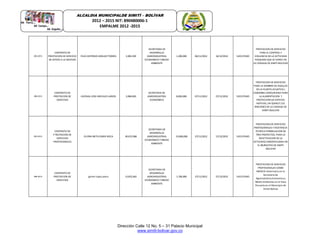 Dirección Calle 12 No. 5 – 31 Palacio Municipal
www.simiti-bolivar.gov.co
ALCALDIA MUNICIPALDE SIMITÌ – BOLÌVAR
2012 – 2015 NIT: 890480006-1
EMPALME 2012 -2015
283-2012
CONTRATO DE
PRESTACION DE SERVICIO
DE APOYO A LA GESTION
FELIX ANTONIO ARAUJO TORRES 3,981,039
SECRETARIA DE
DESARROLLO
AGROINDUSTRIAL
ECONOMICO Y MEDIO
AMBIENTE
1,200,000 06/11/2012 16/12/2012 EJECUTADO
PRESTACION DE SERVICIOS
PARA EL CONTROL Y
VIGILANCIA DE LA ACTIVIDAD
PESQUERA QUE SE EJERCE EN
LA CIENAGA DE SIMITI BOLIVAR
288-2012
CONTRATO DE
PRESTACION DE
SERVICIOS
JUVENAL JOSE AREVALO LARIOS 3,984,820
SECRETARIA DE
AGROINDUSTRIA
ECONOMICA
8,850,000 07/11/2012 27/11/2012 EJECUTADO
PRESTACION DE SERVICIOS
PARA LA SIEMBRA DE AGALLAS
DE LA PLANTA ACUATICA (
CABOMBA CAROLINIANA PARA
LA ALIMENTACION Y
PROTECCION DE ESPECIES
NATIVAS, EN QUINCE (15)
RINCONES DE LA CIENAGA DE
SIMITI BOLIVAR
293-2012
CONTRATO DE
P`RESTACION DE
SERVICIOS
PROFESIONALES
EILYNN IBETH ZUREK ROCA 49,672,968
SECRETARIA DE
DESARROLLO
AGROINDUSTRIAL
ECONOMICO Y MEDIO
AMBIENTE
15,000,000 27/11/2012 17/12/2012 EJECUTADO
PRESTACION DE SERVICIOS
PROFESIONALES Y ASISTENCIA
TECNICA FORMULACION DE
TRES PROYECTOS, PARA LA
REACTIVACION DE LA
ACTIVIDAD AGROPECUARIA EN
EL MUNICIPIO DE SIMITI
BOLIVAR
296-2012
CONTRATO DE
PRESTACION DE
SERVICIOS
gelver lopez parra 13,872,662
SECRETARIA DE
DESARROLLO
AGROINDUSTRIAL
ECONOMICO Y MEDIO
AMBIENTE
1,700,000 27/11/2012 27/12/2012 EJECUTADO
PRESTACION DE SERVICIOS
PROFESIONALES COMO
MEDICO Veterinario en la
Secretaria de
Agroindustria,Economica y
Medio Ambiente en el Area
Pecuaria en el Municipio de
Simiti Bolivar
 