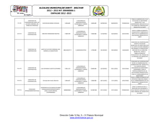 Dirección Calle 12 No. 5 – 31 Palacio Municipal
www.simiti-bolivar.gov.co
ALCALDIA MUNICIPALDE SIMITÌ – BOLÌVAR
2012 – 2015 NIT: 890480006-1
EMPALME 2012 -2015
018-202
CONVENIO DE
COOPERACION JUNTA DE
ACCION COMUNAL DEL
CERRO DE VERACRUZ
LEOVIGILDO BARBA PEINADO 3,983,805
S.DESARROLLO
AGROINDUSTRIAL
ECONOMICO Y MEDIO
AMBIENTE
3,000,000 03/09/2012 06/09/2012 TERMINADO
PARA LA LIMPIEZA DE LA VIA
DE ACCESO AL MATADERO
MUNICIPAL Y SUS
ALREDEDORES UBICADO EN LA
VIA CERRO DE VERACRUZ DEL
MUNICIPIO DE SIMITI
022-2012
CONVENIO DE
COOPERACION
ABELINO HERNANDEZ BASTOS 3.984.078
S.DESARROLLO
AGROINDUSTRIAL
ECONOMICO Y MEDIO
AMBIENTE
3.000.000 17/10/2012 25/10/2012 EJECUTADO
PARA EL EMBELLECIMIENTO
PAISAJISTICO Y LIMPIEZA DE
ORILLA DE LA QUEBRADA DE
SAN BLASDEL MUNICIPIO DE
SIMITI
027-2012
CONVENIO DE
COOPERACION
JUNTA DE ACCION COMUNAL DEL
BARRIO LA CONCEPCION
900,529,077-3 S.AGROINDUSTRIA 1,700,000 22/10/2012 29/10/2012 LIQUIDADO
CONVENIO DE COOPERACION
ENTRE LA ALCALDIA
MUNICIPAL DE SIMITI BOLIVAR
Y LA JUNTA ACCION COMUNAL
DEL BARRIO LA CONCEPCION,
UBICADO EN LA CABECERA
MUNICIPAL, PARA EL
EMBELLECIMIENTO
PASAIJISTICO DEL PARQUE DE
LA ORIGINAL DEL MUNICIPIO
DE SIMITI
030-2012
CONVENIO DE
COOPERACION
LUIS ANTONIO CUESTA GUTIERREZ 3.981.272
S.DESARROLLO
AGROINDUSTRIAL
ECONOMICO Y MEDIO
AMBIENTE
8.000.000 22/10/2012 02/11/2012 EJECUTADO
CONVENIO DE COOPERACION
ENTRE LA ADMINISUNICPAL
ADMINISTRACION MUNICIPAL
Y LA ASOCIACION DE
GANADEROS DE MONTERREY
ASOGAMON, PARA EL
FORTALECIMIENTO DE LAS
ACTIVIDADES PRODUCTIVAS
PARA EL CORREGIMIENTO DE
MONTERREY
033-2012
CONVENIO DE
COOPERACION
Orlando Bermudez Morales 3.983.837
S.DESARROLLO
AGROINDUSTRIAL
ECONOMICO Y MEDIO
AMBIENTE
5.000.000 02/11/2012 17/11/2012 EJECUTADO
PARA EL EMBELLECIMIENTO DE
ESPACIOS PUBLICOS VERDES
EN EL CORREGIMIENTO DE LAS
BRISAS EN EL MUNICIPIO DE
SIMITI
039-2012
CONVENIO
INTERADMINISTRATIVOS
COOPERATIVA DE AGUAS DE SIMITI
COOGUASIM REPRESENTAANTE
LEGAL JULIAN ARENAS
VALDERRAMAS
900062908-2
S.DESARROLLO
AGROINDUSTRIAL
ECONOMICO Y MEDIO
AMBIENTE
54.000.000 07/11/2012 27/11/2012 TERMINANO
PARA LA ERRADCACION O
TRASLADO DEL BASURERO A
CIELO ABIERTO UBICADO EN EL
AREA URBANA DEL MUNICIPIO
DE SIMITI
 
