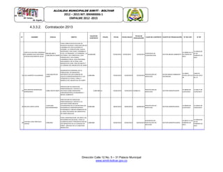 Dirección Calle 12 No. 5 – 31 Palacio Municipal
www.simiti-bolivar.gov.co
ALCALDIA MUNICIPALDE SIMITÌ – BOLÌVAR
2012 – 2015 NIT: 890480006-1
EMPALME 2012 -2015
4.3.3.2. Contratación 2013
N° NOMBRE CEDULA OBJETO
VALOR DEL
CONTRATO
POLIZA FECHA FECHA-INICIO
FECHA DE
FINALIZACIÓN
CLASE DEL CONTRATO FUENTE DE FINANCIACIÓN N° DEL CDP N° RP
3
JUNTA DE ACCION COMUNAL
DEL BARRIO SAN CRISTOBAL
ELIECER SAN MARTIN JULIO
900,002,984-6
3,982,982 DE SIMIRI
PARA LIMPIA RECOLECCION DE
RESIDUO SOLIDOS Y ADECUACION DE
CHAMBAS DE LOS PLAYONES EL
PESEBRE, LA CONCEPCION, SANTA
GERTRUDIS, PAN JUAN, CHAMBACU
ALTO, LA ORIGINAL, LA TERMINAL, LA
VICTORIA, LAS CONCHITAS, SAN
FRANSCISCO, LAS FLORES,
CHAMBACU BAJO, SAN CRISTOBAL,
SAN MARCO, DE LA CRUZ, SAN
MASRCO DE LEON, TRES DE MAYO Y
LA SABANA DEL MUNICIPIO DE SIMITI
10,000,000 07/02/2013 07/02/2013 14/02/2013
CONVENIO DE
COOPERACION
SECTOR MEDIO AMBIENTE
13-00026 DE 15
DE ENERO DE
2013
13-00103 DE
07 DE
FEBRERO DE
2013
22 LUIS ALBERTO VILLAMIZAR
1,050,546,976 DE
SIMITI
DIAGNOSTICO GENERAL DE LA
POBLACION DE MANATIES
EXISTENTE EN LOS CUERPOS DE
AGUAS CORRESPONDIENTES A LAS
CIENAGAS EL POPAL, PIÑAL Y
MUÑECO DEL MUNICIPIO DE SIMITI
5,000,000 15/02/2013 15/02/2013 22/02/2013
PRESTACION DE
SERVICIOS
SECOR MEDIO AMBIENTE-
INVERSION
13-00051
FECHA 2013-01-
28
1300170
FECHA 2013-
02-15
23
WILLINGTON RODRIGUEZ
HERNANDEZ
3,984,728 DE SIMITI
PRESTACION DE SERVICIOS
PROFESIONALES Y APOYO A LA
GESTION COMO INGENIERO
AGROINDUSTRIAL ECONOMICO Y
MEDIO AMBIENTE
9.000.000 ve 15/02/2013 15/02/2013 15/08/213
PRESTACION DE
SERVICIOS
SECTOR AGROPEUARIO
13-00034 DE
21/01/2013
13-00171 DE
15/02/2013
26 GELVER LOPEZ LOPEZ
13,872,662
BUCARAMANGA
PRESTACION DE SERVICIOS
PROFESIONALES Y APOYO A LA
GESTION COMO MEDICO
VETERINARIO EN LA SECRETARIA DE
DESARROLLO AGROINDUSTRIAL
ECONOMICO Y MEDIO AMBIENTE EN
EL AREA PUCUARIA DEL MUNICIPIO
DE SIMITI BOLIVAR
9,000,000 18/02/2013 18/02/2013 18/08/2013
PRESTACION DE
SERVICIOS
SECTOR AGROPEUARIO
13-00035 DE
21/01/2013
13-00191 DE
19/02/2013
40
JUVENAL JOSE AREVALO
LARIOS
3,984,820
PARA CONSTRUCCION DE DOCE (12)
ENCIERROS EN GUADUA, PARA LA
ALIMENTACION Y PRESERVACION DE
LOS MANATIES EN LA CIENAGA DE
SIMITI UBICADA EN LA CABECERA
MUNICIPAL
1,800,000 25/02/2013 25/02/2013 04/03/2013
CONTRATO DE
PRESTACION DE
SRVICIOS
SECTOR AGROPECUARIO
13-00175 11 DE
FEBRERO DE
2013
13-00233 DE
25 DE
FEBRERO DE
2013
 