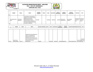 Dirección Calle 12 No. 5 – 31 Palacio Municipal
www.simiti-bolivar.gov.co
ALCALDIA MUNICIPALDE SIMITÌ – BOLÌVAR
2012 – 2015 NIT: 890480006-1
EMPALME 2012 -2015
N°
NOMBRE CEDULA OBJETO
VALOR DEL
CONTRATO
POLIZA FECHA FECHA-INICIO
FECHA DE
FINALIZACIÓN
CLASE DEL
CONTRATO
FUENTE DE
FINANCIACIÓN
N° DEL CDP N° RP
30
LUIS EDUARDO LOPEZ
LOPEZ
9,020,300DE
MAGANGUE
PARA AMPARA LA RECUPERACION
AMBIENTAL DE LA CIENAGA EL PIÑAL
MEDIANTE REVEGETACION,
REPOBLAMIENTO DE ESPECIES
NATIVAS, LIMPIEZA Y ADECUACION
DE CAÑOS DE COMUNICACIÓN ENTRE
LA CIENAGA Y QUEBRADAS
12,256,000 09/04/2013 09/04/2013 20/04/2013
CONVENIO DE
COOPERACION
SECTOR MEDIO
AMBIENTE
13-00640DE 02
DE ABRIL DE
2013
13-00587DE
09DE ABRIL
DE 2013
N°
NOMBRE CEDULA OBJETO VALOR DEL CONTRATO POLIZA FECHA FECHA-INICIO
FECHA DE
FINALIZACIÓN
CLASE DEL
CONTRATO
FUENTE DE FINANCIACIÓN N° DEL CDP N° RP
127-2013
JUAN DEJESUS
OJEDA MARTINEZ 7,925,173
SUMINISTRO DE200INSTRUMENTOS DE
APOYO A LOS CAMPESINOS DEL
MUNICIPIO DESIMITI EN SUDIA
CONSISTENTEEN KITS DERULAS, PICAS,
PALAS YPALADRAGA PARA APOYAR SUS
ACTIVIDADES EN ELSECTOR
AGROPECUARIA 7,996,000 08/07/2013 08/07/2013 12/07/2013 SUMINISTRO SECTOR AGROPECUARIO
13-01121DE
21DEJUNIO
13-01090DE
08/DEJULIO
DE2013
 