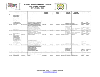 Dirección Calle 12 No. 5 – 31 Palacio Municipal
www.simiti-bolivar.gov.co
ALCALDIA MUNICIPALDE SIMITÌ – BOLÌVAR
2012 – 2015 NIT: 890480006-1
EMPALME 2012 -2015
N
NOMBRE CEDULA OBJETO
VALOR DEL
CONTRATO
DURACION
FECHA-
INICIO
FECHA DE
FINALIZACI
ÓN
CLASE DEL
CONTRATO
FUENTE DE
FINANCIACIÓN
N° DEL CDP N° RP
064-2013
ASOCIACION DE
PRODUCTORES
AGROPECUARIOS
DE LA ZONA ALTA
DEL MUNICIPIO DE
SAN PABLO SUR DE
BOLIVAR
"ASOCAZUL
"REPRESENTANTE
LEGAL ESTHER JULIA
CRUZ CELIS 900,052,171-9
PARA EL SOSTENIMIENTO Y
MEJORAMIENTO DE 104 HECTAREAS
DE CACAO MEDIANTE EL APOYO
FINANCIERO PARA LA ASISTENCIA
TECNICA DE 27 PRODUCTORES DE
CACAO DEL MUNICIPIO DE SIMITI 5,000,000 30 DIAS 10/10/2013 10/11/2013
CONVENIO DE
COOPERACION
SECTOR
AGROPECUARIO
13-01629 DE
04 DE
SEPTIEMBRE
DE 2013
13-01726 DE
10 DE
OCTUBRE
DE 2013
206-2013
LUIS ALBERTO
VILLAMIZAR PARDO 1,050,546,976
PRESTACION DE SERVICIOS COMO
TECNICO AMBIENTAL EN LA
SECRETARIA DE DESARROLLO
AGROINDUSTRIAL ECONOMICO Y
MEDIO AMBIENTE, DEL MUNICIPIO
DE SIMITI BOLIVAR 3,150,000 80 DIAS 10/10/2013 30/12/2013
CONTRATO DE
PRESTACION
DE SERVICIOS
DE APOYO A LA
GESTION
SECTOR SANEAMIENTO
BASICO Y AGUA
POTABLE
13-01606 DE
02 DE
SEPTIEMBRE
DE 2013
13-01723
DE 10 DE
OCTUBREDE
2013
208-2013
DENIS CARRILLO
NIZ 3,983,682
PRESTACION DE SERVICIOS DE
APOYO A LA GESTION EN EL
MANTENIMIENTO DEL MATADERO
MUNICIPAL DE SIMITI BOLIVAR, EN
JORNADA DIURNA 3,600,000 80 DIAS 10/10/2013 30/12/2013
CONTRATO DE
PRESTACION
DE SERVICIOS
DE APOYO A LA
GESTION
SECTOR SANEAMIENTO
BASICO Y AGUA
POTABLE
1301615 DE
02 DE
SEPTIEMBRE
DE 2013
13-01725 DE
10 DE
OCTUBRE
DE 2013
064-2013
ASOCIACION DE
PRODUCTORES
AGROPECUARIOS
DE LA ZONA ALTA
DEL MUNICIPIO DE
SAN PABLO SUR DE
BOLIVAR
"ASOCAZUL
"REPRESENTANTE
LEGAL ESTHER JULIA
CRUZ CELIS 900,052,171-9
PARA EL SOSTENIMIENTO Y
MEJORAMIENTO DE 104 HECTAREAS
DE CACAO MEDIANTE EL APOYO
FINANCIERO PARA LA ASISTENCIA
TECNICA DE 27 PRODUCTORES DE
CACAO DEL MUNICIPIO DE SIMITI 5,000,000 30 DIAS 10/10/2013 10/11/2013
CONVENIO DE
COOPERACION
SECTOR
AGROPECUARIO
13-01629 DE
04 DE
SEPTIEMBRE
DE 2013 13-01726
226-2013
MATILDE FLOR
CONSUEGRA PINO 30,898,434
PRESTACION DE SERVICIOS PARA EL
ACOMPAÑAMIENTO, ASISTENCIA
TECNICA Y SERVICIOS
PROFESIONALES PARA
CAPACITACION EN LA
PRESERVACION DEL MEDIO
AMBIENTE SECTOR MINERO DEL
MUNICIPIO DE SIMITI 20,000,000 30 DIAS 23/10/2013 23/11/2013
CONTRATO DE
PRESTACION
DE SERVICIOS
PROFESIONALE
S
SECTOR MEDIO
AMBIENTE
13-00728
DEL 15 DE
ABRIL DE
2013
13-01797 DE
23 DE
OCTUBRE
DE 2013
232-2013
DULIS ALBERTO
GARRIDO RAAD 73,238,274
PRESTACION DE SERVICIOS DE
APOYO A LA GESTION DEL RIESGO DE
DESASTRE, PARA EL MUNICIPIO DE
SIMITI 18,000,000 30 DIAS 28/10/2013 28/11/2013
CONTRATO DE
PRESTACION
DE SERVICIOS
SECTOR
AGROPECUARIO
13-00729 DE
15 DE ABRIL
DE 2013
13-01819
DEL 28 DE
OCTUBRE
DE 2013
 