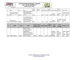 Dirección Calle 12 No. 5 – 31 Palacio Municipal
www.simiti-bolivar.gov.co
ALCALDIA MUNICIPALDE SIMITÌ – BOLÌVAR
2012 – 2015 NIT: 890480006-1
EMPALME 2012 -2015
N° NOMBRE CEDULA OBJETO
VALORDEL
CONTRATO
FECHADEL
CONTRATO DURACION FECHA-INICIO
FECHADE
FINALIZACIÓN CLASEDELCONTRATO
FUENTEDE
FINANCIACIÓN N°DELCDP N°RP
066-2013
SHELLEXPLORATIONANDPRODUCTION
COLOMBIAGMBH(SEPC)FUNDACION
OMACHA 800,206,662-3
FORTALECIMIENTOSOCIOECONOMICOY
RECUPERACIONPRESERVACIONDELA
CIENAGADELMUNICIPIODESIMITISUR
DEBOLIVAR 20,000,000, 06MESES 07/11/2013 18/01/2013
CONVENIODE
COOPERACION
SECTORMUNICIPIO
RIBEREÑO
13-01296DE08
DEJULIODE
2013
13-01872DE07
DENOVIEMBRE
DE2013
067-2013
ADMINISTRACIONPUBLICA
COOPERATIVADESIMITICOOGUASIM 900,062,908-2
PARAELPROGRAMADEESCOBITASEN
BARRIOSYCALLESPARALARECOLECCION
DEBASURASENPARQUESYSITIOS
PUBLICOSDELACABECERAMUNICIPALEN
ELMUNICIPIODESIMITIBOLIVAR 9,000,000 30DIAS 07/11/2013 19/01/2013
CONVENIODE
COOPERACION
SECTORSANEAMIENTO
BASICOYAGUA
POTABLES
13-01792DE09
DEOCTUBREDE
2013
N° NOMBRE CEDULA OBJETO
VALORDEL
CONTRATO
FECHADEL
CONTRATO
DURACION FECHA-INICIO
FECHADE
FINALIZACIÓ
N
CLASEDEL
CONTRATO
FUENTEDE
FINANCIACIÓN
N°DELCDP N°RP
264-2013 EIYNNIBETHZUREKROCA 49,672,968
PRESTACION DESERVICIOS
PROFESIONALESPARAREALIZAR
ACOMPAÑAMIENTOENLA
PROMOCIONYCAPACITACIONPARA
MANEJOSDERESIDUOSSOLIDOSENEL
MUNICIPIODESIMITIBOLIVAR 11,988,000 11/12/2013 15DIAS 11/12/2013 26/12/2013
CONTRATODE
PRESTACIONDE
SERVICIOS
PROFESIONAL
SECTOR
SANEAMIENTO
BASICOYAGUA
POTABLE
13-02001 DEL
18DE
NOVIEMBRE
DE2013
13-02090DE
11DE
DICIEMBRE
DE2013
 