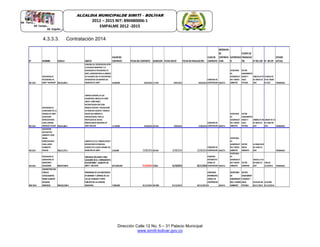 Dirección Calle 12 No. 5 – 31 Palacio Municipal
www.simiti-bolivar.gov.co
ALCALDIA MUNICIPALDE SIMITÌ – BOLÌVAR
2012 – 2015 NIT: 890480006-1
EMPALME 2012 -2015
4.3.3.3. Contratación 2014
N° NOMBRE CEDULA OBJETO
VALORDEL
CONTRATO FECHADELCONTRATO DURACION FECHA-INICIO FECHADEFINALIZACIÓN
CLASEDE
CONTRATO
MODALIDA
DE
CONTRATA
CION
SUPERVISIO
N
FUENTEDE
FINANCIACI
ÓN N°DELCDP N° DELRP
ESTADO
ACTUAL
001-2014
ASOCIACION DE
PESCADORES DE
SIMITI "ASOPESIM" 900,164,004-8
CONVENIO DE COOPERACION ENTRE
LA ALCALDIA MUNICIPAL Y LA
ASOCIACION DE PESCADORES DE
SIMITI, ASOPESIM PARA LA LIMPIEZA
DE PLAYONES QUE SE ENCUENTRAN
ADYACENTESA LOS BARRIOS DEL
MUNICIPIO DE SIMITI 10,000,000 24/01/2014 12 DIAS 24/01/2014 04/02/2014
CONVENIO DE
COOPERACION DIRECTA
SECRETARIA
DE
AGROINDUST
RIA Y MEDIO
AMBIENTE
SECTOR
SANEAMIENTO
BASICO Y
AGUA
POTABLE
1400133 DE 07
DE ENERO DE
2014
14-00154 DE
24 DE ENERO
DE 2014 TERMINADO
002-2014
ASOCIACION DE
GUARDIANES DE LA
CIENAGA DE SIMITI
AGUDECSIM
REPRESENTANTE
LEGAL HERNAN
MENDOZA TOLOZA 900,645,086-6
LIMPIEZA GENERAL DE 6,50
KILOMETROS LINEALES DE CAÑO
LINDO Y CAÑO SIMITI,
REFORESTACION CON 3,000
ARBOLES NATIVOS Y RECOLECCION
DE RESIDUOS SOLIDOS Y ARBOLES
CAIDOS QUE IMPIDEN LA
NAVEGAVILIDAD, PARA LA
PROTECCION DE DICHAS
MICROCUENCAS MUNICIPIO DE
SIMITI BOLIVAR 17,100,000 19/06/2014 09 DIAS 19/06/2014 27/06/2014
CONVENIO DE
COOPERACION DIRECTA
SECRETARIA
DE
AGROINDUST
RIA Y MEDIO
AMBIENTE
SECTOR
SANEAMIENTO
BASICO Y
AGUA
POTABLE
1400843 DE 08
DE MAYO DE
2014
1401047 DE 19
DE JUNIO DE
2014 TERMINADO
005-2014
ASOCIACION
MULTIACTIVA
AMBIENTE SANO
ASMAS
REPRESENTANTE
LEGAL JAVIER
HUMBERTO
PALACIO 900,013,793-3
LIMPIEZA DE CLLE, PARQUES,PODA Y
RECOLECCION DE RESIDUOS
SOLIDOS EN EL CASCO URBANO DEL
MUNICIPIO DE SIMITI 2,500,000 15/08/2014 08 DIAS 15/08/2014 22/08/2014
CONVENIO DE
COOPERACION DIRECTA
SECRETARIA
DE
AGROINDUST
RIA Y MEDIO
AMBIENTE
SECTOR
MEDIO
AMBIENTE
14-01046 DE24
DE JUNIO DE
2014 TERMINADO
007/2014
ASOCIACION DE
GANADEROS DE
MONTERREY -
ASOGAMON 900301549-8
ORGANIZACIÓNQUINTA FERIA
GANADERA ENEL CORREGIMIENTO
DEMONTERREY – MUNICIPIO DE
SIMITI – BOLIVAR ($10.000.000 31/10/2014 5dias 31/10/2014 05/11/2014
CONVENIO
INTERINSTITU
CIONAL DE
COOPERACION DIRECTA
SECRETARIA
DE
AGROINDUST
RIA Y MEDIO
AMBIENTE
SECTOR
GOBIERNO
1401551 21 DE
OCTUBRE DE
2014
1401742
31/10/2014 TERMINADO
008-2014
ADMINISTRACION
PUBLICA
COOGUASIMRL
MARIO ALBERTO
DELGADO
MENDOZA 900,062,908-2
PROGRAMA DE LAS ESWCOBITAS
EN BARRIDO Y LIMPIEZA DE LAS
CALLES, PARQUES Y SITIOS
PUBLICOS EN LA CABCERA
MUNICIPAL 7,000,000 01/12/2014 UN MES 01/12/2014 30/12/2014
CONVENIO
INTERINSTITU
CIONAL DE
COOPERACIO
N DIRECTA
SECRETARIA
DE
AGROINDUST
RIAL Y MEDIO
AMBIENTE
SECTOR
SANEAMIENT
O BASICO Y
AGUA
POTABLE
14-01624 DE
04/11/2014
14-01891
01/12/2014
 