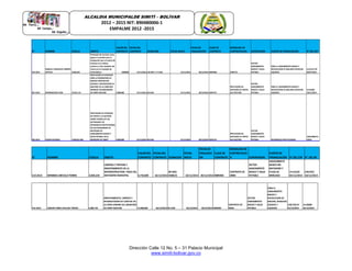 Dirección Calle 12 No. 5 – 31 Palacio Municipal
www.simiti-bolivar.gov.co
ALCALDIA MUNICIPALDE SIMITÌ – BOLÌVAR
2012 – 2015 NIT: 890480006-1
EMPALME 2012 -2015
N° NOMBRE CEDULA OBJETO
VALOR DEL
CONTRATO
FECHA DEL
CONTRATO DURACION FECHA-INICIO
FECHA DE
FINALIZACIÓN
CLASE DE
CONTRATO
MODALIDA DE
CONTRATACION SUPERVISION FUENTE DE FINANCIACIÓN N° DEL CDP
195-2014
MANUEL FRANCISCO URBIÑEZ
ORTEGA 3,984,493
Prestación de servicios como
apoyo a la gestión para la
fumigación, para el control de
vectores en el relleno
sanitario y finca aledañas del
mismo en el municipio de
Simití Bolívar 3388000 13/11/2014 UN MES Y 17 DIAS 13/11/2014 30/12/2014 MIINIMA DIRECTA
SECTOR
SANEAMIENTO
BASICO Y AGUA
POTABLE
PARA EL SANEAMIENTO BASICO Y
RECOLECCION DE BASURAS RESIDUOS
LIQUIDOS
14-01167 DE
09/07/2014
201-2014 NEPOMUCENO LEON 13,921,112
PRESTACION DE SERVICIOS
PARA LA PROMOCION DE
MANEJO DERESIDUOS
SOLIDOS Y RECOLECCION DE
BASURAS EN LA CABECERA
MUNICIPL DELKMUNICIPIO
DE SIMITI BOLIVAR 2,000,000 21/11/2014 40 DIAS 21/11/2014 30/12/2014 DIRECTA
PRESTACION DE
SERVICIOS DE APOYO
ALA GESTION
SECTOR
SANEAMIENTO
BASICO Y AGUA
POTABLE
PARA EL SANEAMIENTO BASICO Y
RECOLECCION DE BASURAS RESIDUOS
LIQUIDOS
14-01680
18/11/2014
202-2014 EDGAR ALFONSO 1,049,021,402
PRESTACION DE SERVICIOS
DE APOYO A LA GESTION
COMO TECNICO EN LAS
ACTIVIDADES DE
DESARROLLO INSTITUCIONAL
EN LOS PROGRAMAS DE
INVERSION DE
SANEAMIENTO BASICO Y
AGUA POTABLE EN EL
MUNICIPIO DE SIMITI 3,900,000 21/11/2014 40 DIAS 21/11/2014 30/12/2014 DIRECTA
PRESTACION DE
SERVICIOS DE APOYO
ALA GESTION
SECTOR
SANEAMIENTO
BASICO Y AGUA
POTABLE DESARROLLO INSTITUCIONAL
140162804/11
/2014
N° NOMBRE CEDULA OBJETO
VALOR DEL
CONTRATO
FECHA DEL
CONTRATO DURACION
FECHA-
INICIO
FECHA DE
FINALIZACI
ÓN
CLASE DE
CONTRATO
MODALIDA DE
CONTRATACIO
N SUPERVISION
FUENTE DE
FINANCIACIÓN N° DEL CDP N° DEL RP
210-2014 HERMIDES AREVALO TORRES 3,984,220
LIMPIEZA Y PINTURA Y
MANTENIMIENTO DE LA
INSFRAESTRUCTURA FISICA DEL
MATADERO MUNICIPAL 4,750,000 18/12/2014
08 DIAS
HABILES 18/12/2014 30/12/2014 MIINIMA
CONTRATO DE
OBRA
SECTOR
SANEAMIENTO
BASICO Y AGUA
POTABLE
SANEAMIENTO
BASICO DEL
MATADERO Y
PLAZA DE
MERCADO
14-01620
03/12/2014
1401953
18/12/2014
216-2014 LINDON FABIO CUELLAR TINOCO 3,983,735
MANTENIMIENTO, LIMPIEZA Y
REHABILITACION DE CUNETAS EN
LA ZONA URBANA DEL MUNICIPIO
DE SIMITI BOLIVAR 17,000,000 26/12/2014 05 DIAS 26/12/2014 30/12/2014 MINIMA
CONTRATO DE
OBRA
SECTOR
SANEAMIENTO
BASICO Y AGUA
POTABLE
PARA EL
SANEAMIENTO
BASICO Y
RECOLECCION DE
BASURA, RESIDUOS
SOLIDOS Y
LIQUIDOS
1401738 DE
01/12/2014
14-02000
26/12/2014
 