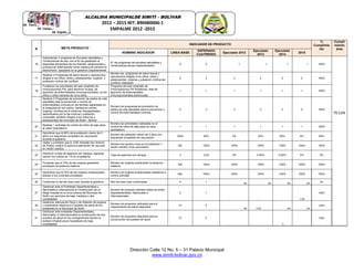 Dirección Calle 12 No. 5 – 31 Palacio Municipal
www.simiti-bolivar.gov.co
ALCALDIA MUNICIPALDE SIMITÌ – BOLÌVAR
2012 – 2015 NIT: 890480006-1
EMPALME 2012 -2015
N META PRODUCTO
INDICADOR DE PRODUCTO
%
Cumplimie
nto
Cumpli
miento
área
NOMBRE INDICADOR LINEA BASE
ESPERADO
CUATRIENIO
Ejecutado 2012
Ejecutado
2013
Ejecutado
2014
2015
16
Implementar 2 programa de Escuelas saludables y
Constructoras de paz, con el fin de garantizar la
seguridad alimentaria de los infantes, adolescentes y
juventud en edad escolar como manera de prevenir la
desnutrición, apoyados en el gobierno Departamental.
N° de programas de escuelas saludables y
constructoras de paz implementados
0 4 1 1 1 1 100%
79.53%
17
Realizar 2 Programas de salud sexual y reproductiva
dirigida a los niños, niñas y adolescentes, mujeres y
población víctima del conflicto.
Número de programas de salud sexual y
reproductiva dirigida a los niños, niñas y
adolescentes, mujeres y población víctima del
conflicto realizados
0 2 2 2 2 2 100%
18
Fortalecer las actividades del plan ampliado de
inmunizaciones PAI, para disminuir la tasa de
aparición de enfermedades inmunuprevenibles, en los
niños y niñas menores de cinco años.
Programa del plan ampliado de
inmunizaciones PAI fortalecido, tasa de
aparición de enfermedades
inmunuprevenibles disminuidas
1 1 1 1 1 1 100%
19
Realizar 3 Programas de promoción de estilos de vida
saludable para la prevención y control de
enfermedades crónicas en las familias registradas en
el programa de red unidos, familias en acción,
mujeres, víctimas de la violencia, discapacitados,
damnificados por la ola invernal y población
vulnerable, también dirigido a los niños las y
adolescentes del municipio de Simití - Bolívar.
Número de programas de promoción de
estilos de vida saludable para la prevención y
control de enfermedades crónicas
0 3 3 3 3 3 100%
20
Realizar 1 actividad de control de niños de bajo peso
al nacer (prematuro).
Número de actividades realizadas en el
control de niños de bajo peso al nacer
(prematuro)
1 1 1 1 1 1 100%
21
Garantizar que el 95% de la población menor de 5
años con esquemas completos de vacunación
durante el gobierno
Número de población menor de 5 años con
esquemas completos de vacunación
3003 95% 0% 23% 65% 0% 65%
22
Vigilar y constatar que la ESE Hospital San Antonio
de Padua, realice la oportuna aplicación de vacunas
en recién nacidos.
Número de nacidos vivos en la Institución =
recién nacidos vivos vacunados
ND 100% 100% 100% 100% 100% 100%
23
Disminuir la tasa de aparición por dengue, logrando
reducir los índices en 1% en el gobierno
Tasa de aparición por dengue 3 0.03 0% 0.00% 0.00% 0% 0%
24
Fomentar que el 70% de las mujeres gestantes
practiquen la lactancia materna
Número de mujeres practicando la lactancia
materna
353 100% 100% 100% 100% 100% 100%
25
Garantizar que el 70% de las mujeres embarazadas
asistan a los controles prenatales
Número de mujeres embarazadas asistiendo a
control prenatal
650 100% 100% 100% 100% 100% 100%
26 Conformar la red del buen trato durante el gobierno Red de buen trato conformada 0 1
0% 0% 0% 0%
0%
27
Gestionar ante el Entidades Departamentales y
Nacionales e internacional la Construcción de un
Mega hospital en la zona urbana del Municipio de
Simití con servicios de baja, mediana y alta
complejidad.
Numero de proyecto radicado antes los entes
Departamentales, Nacionales e
Internacionales
0 1
- - - 1.00
100%
30
Gestionar adecuación física y de dotación de equipos
y suministros médicos a 5 puestos de salud de los
existentes en el Municipio de Simití
Número de proyectos radicados para el
mejoramiento de salud mejorados
12 5
0% 5.00 0% 0%
100%
31
Gestionar ante entidades Departamentales,
Nacionales, e internacionales la construcción de tres
puestos de salud en los corregimientos donde no
existan infraestructura hospitalaria de baja
complejidad
Número de proyectos radicados para la
construcción de puestos de salud
12 3
- - 3
100%
 
